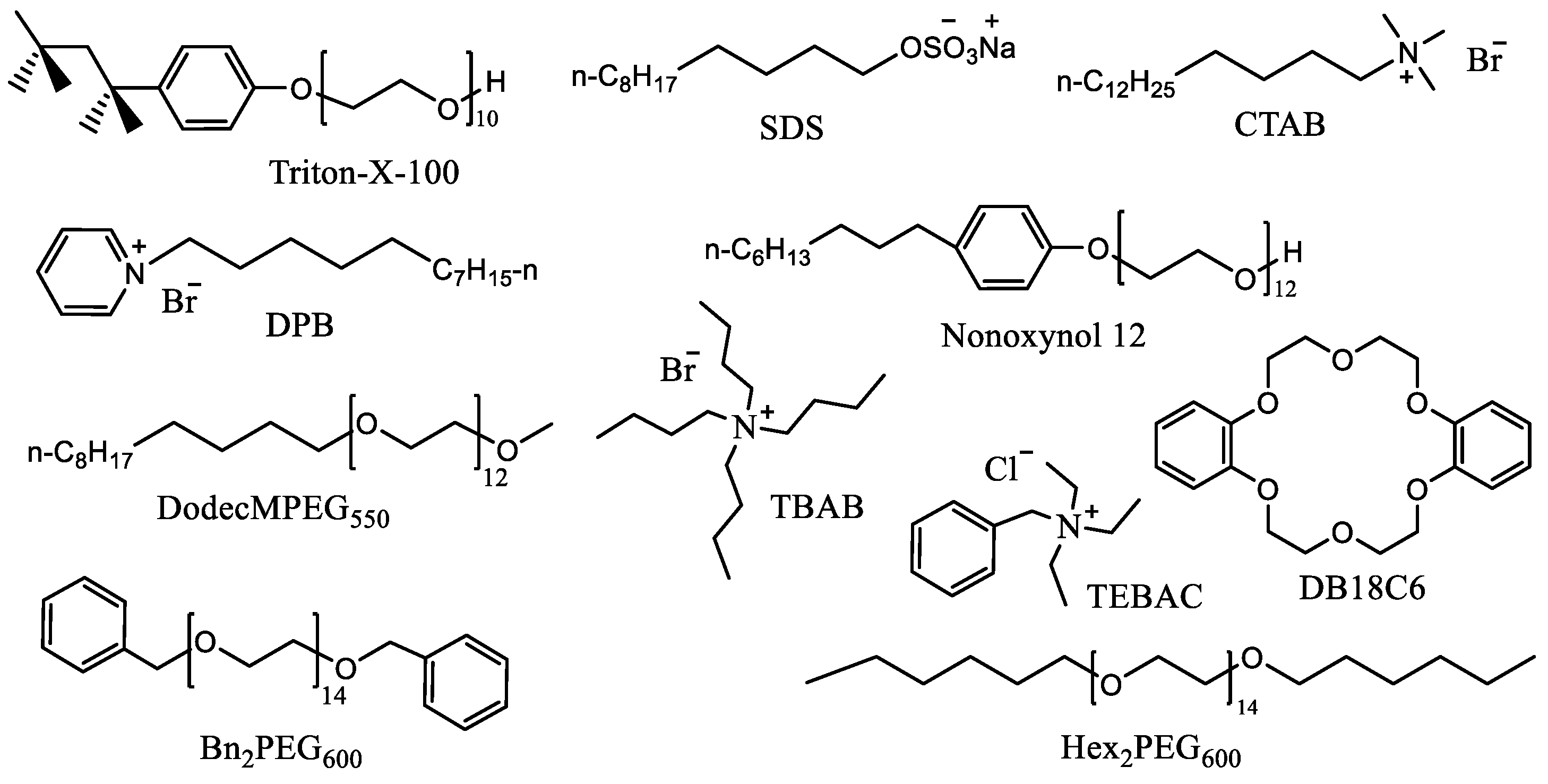 Catalysts 13 00720 g001