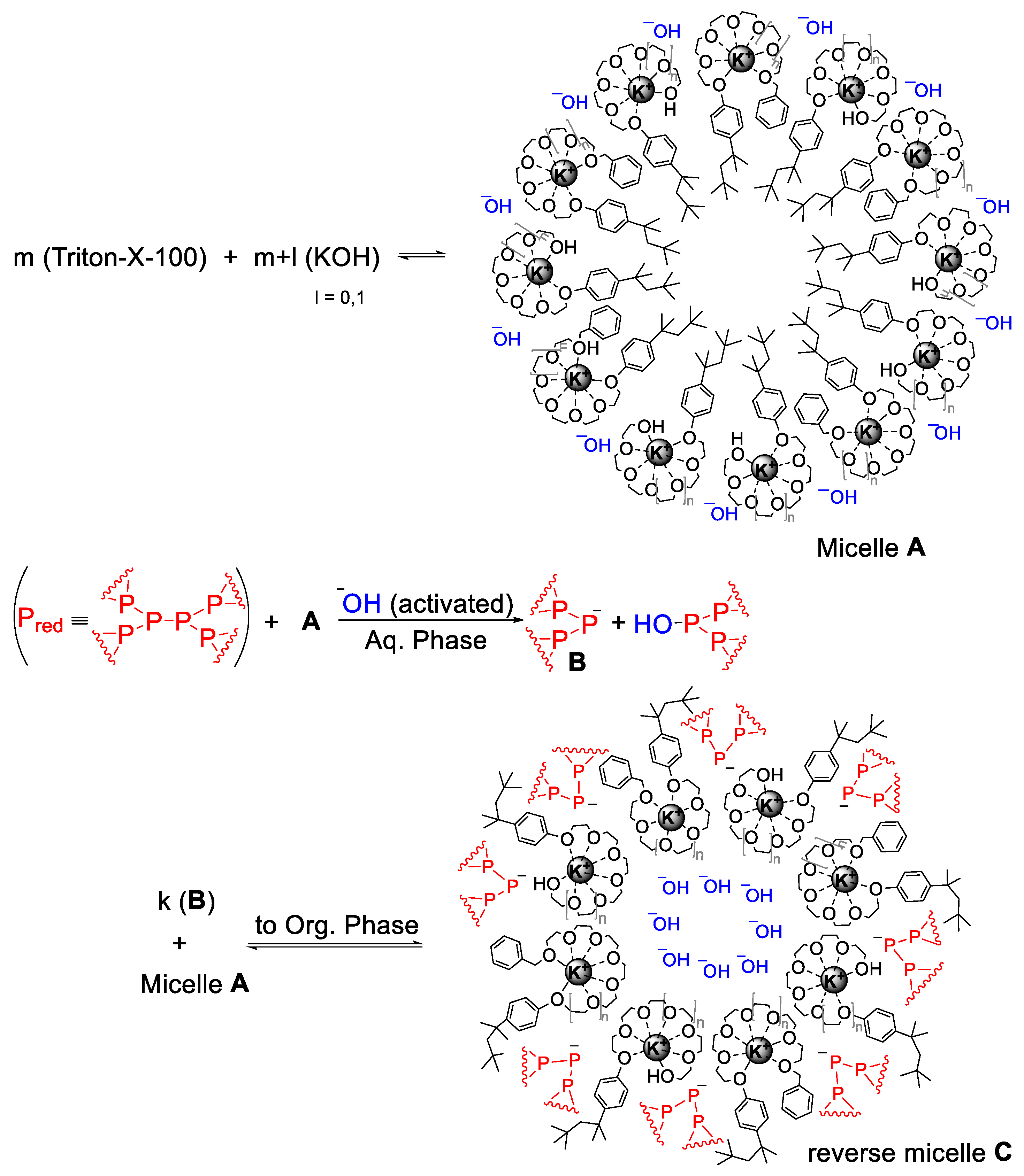 Catalysts 13 00720 sch008
