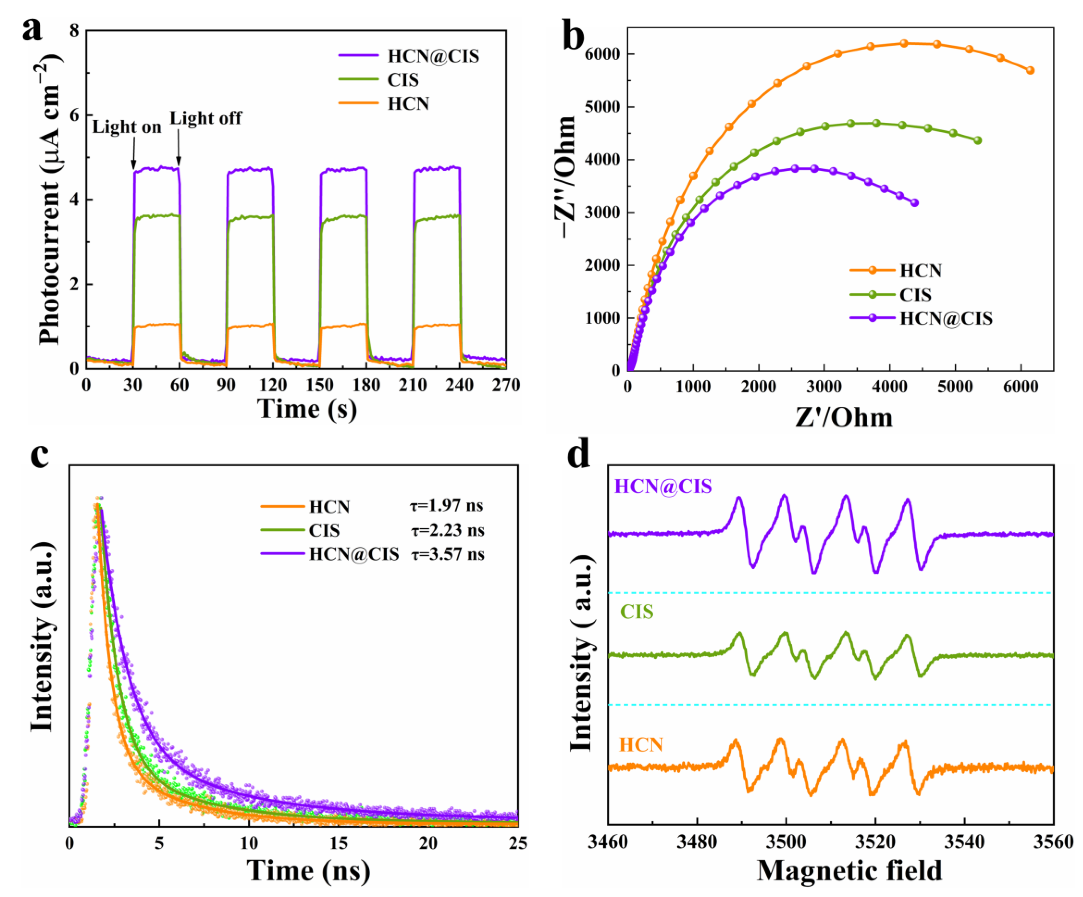 Catalysts 13 00723 g006