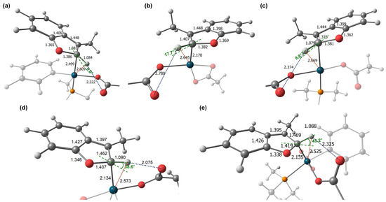 Catalysts 13 00724 g002