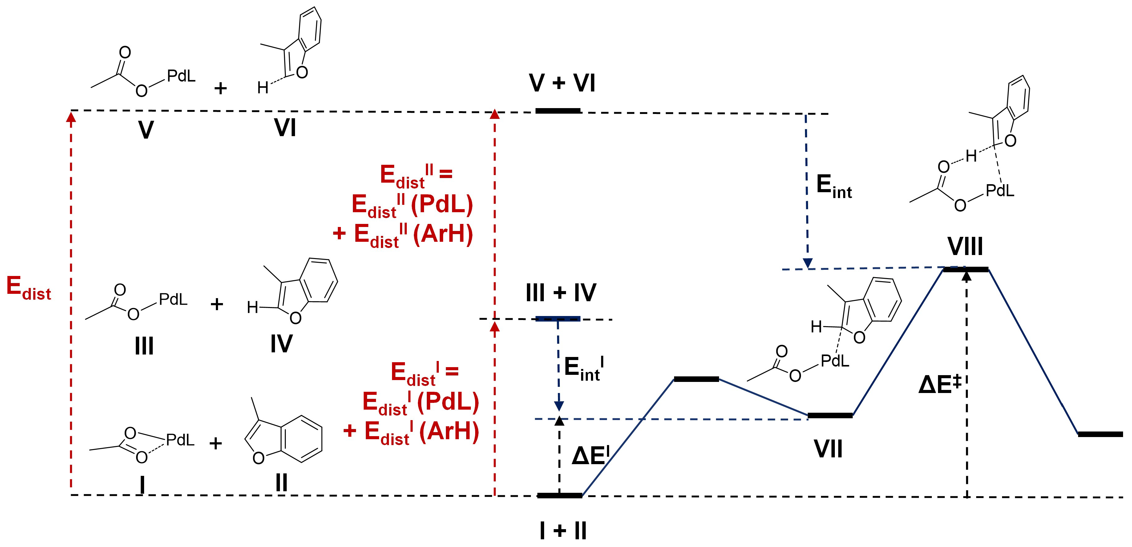 Catalysts 13 00724 sch003