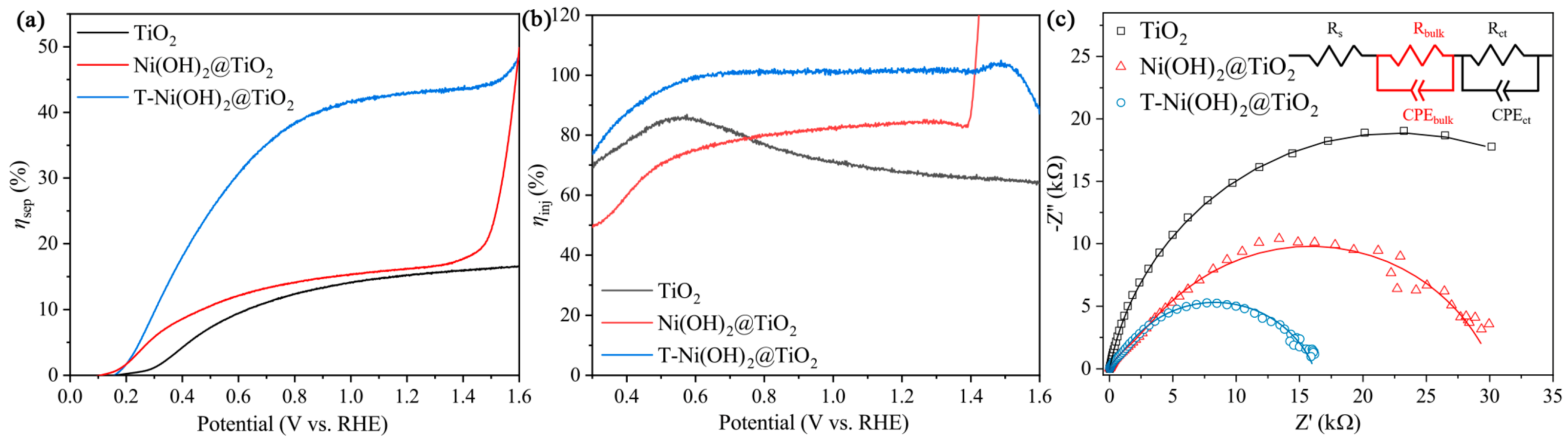 Catalysts 13 00727 g003 Catalysts 13 00727 g003