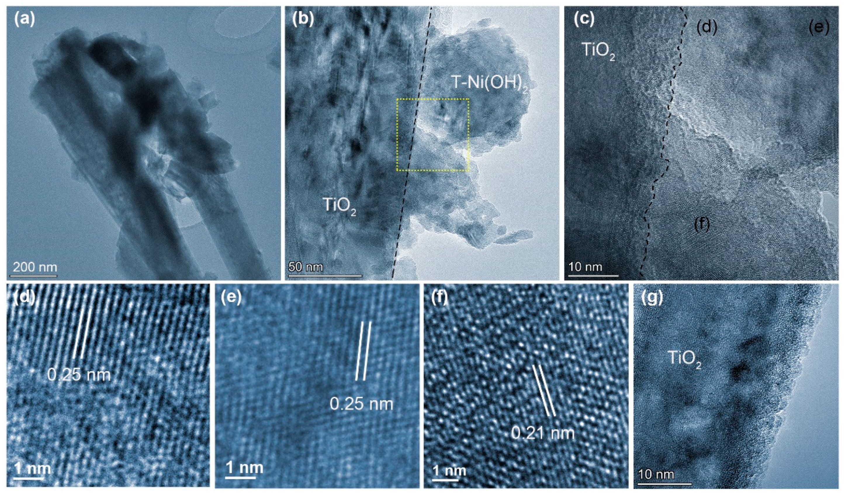 Catalysts 13 00727 g004 Catalysts 13 00727 g004