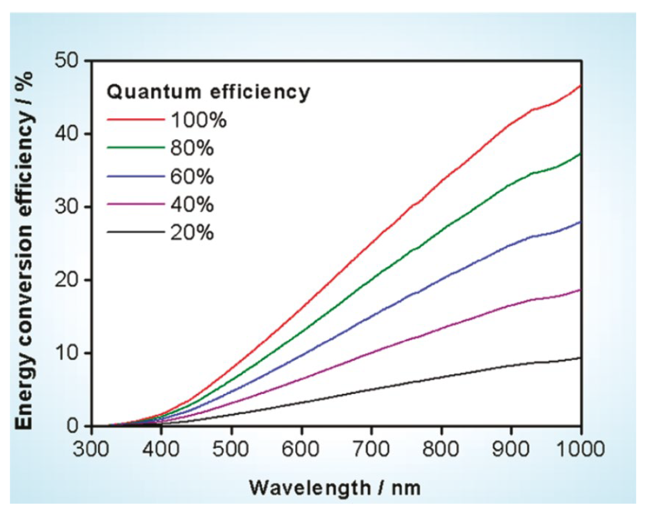 Catalysts 13 00728 g003