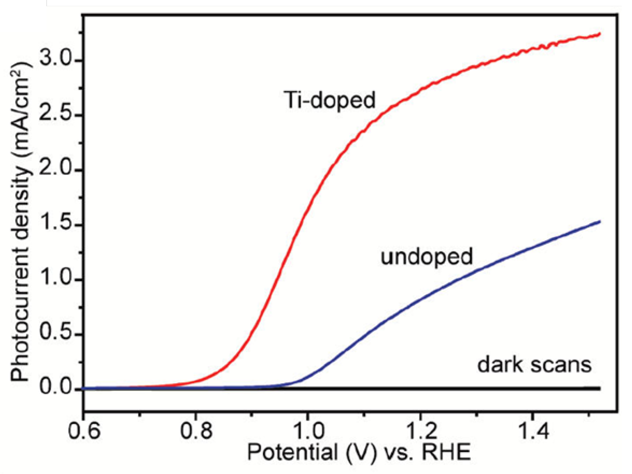 Catalysts 13 00728 g004