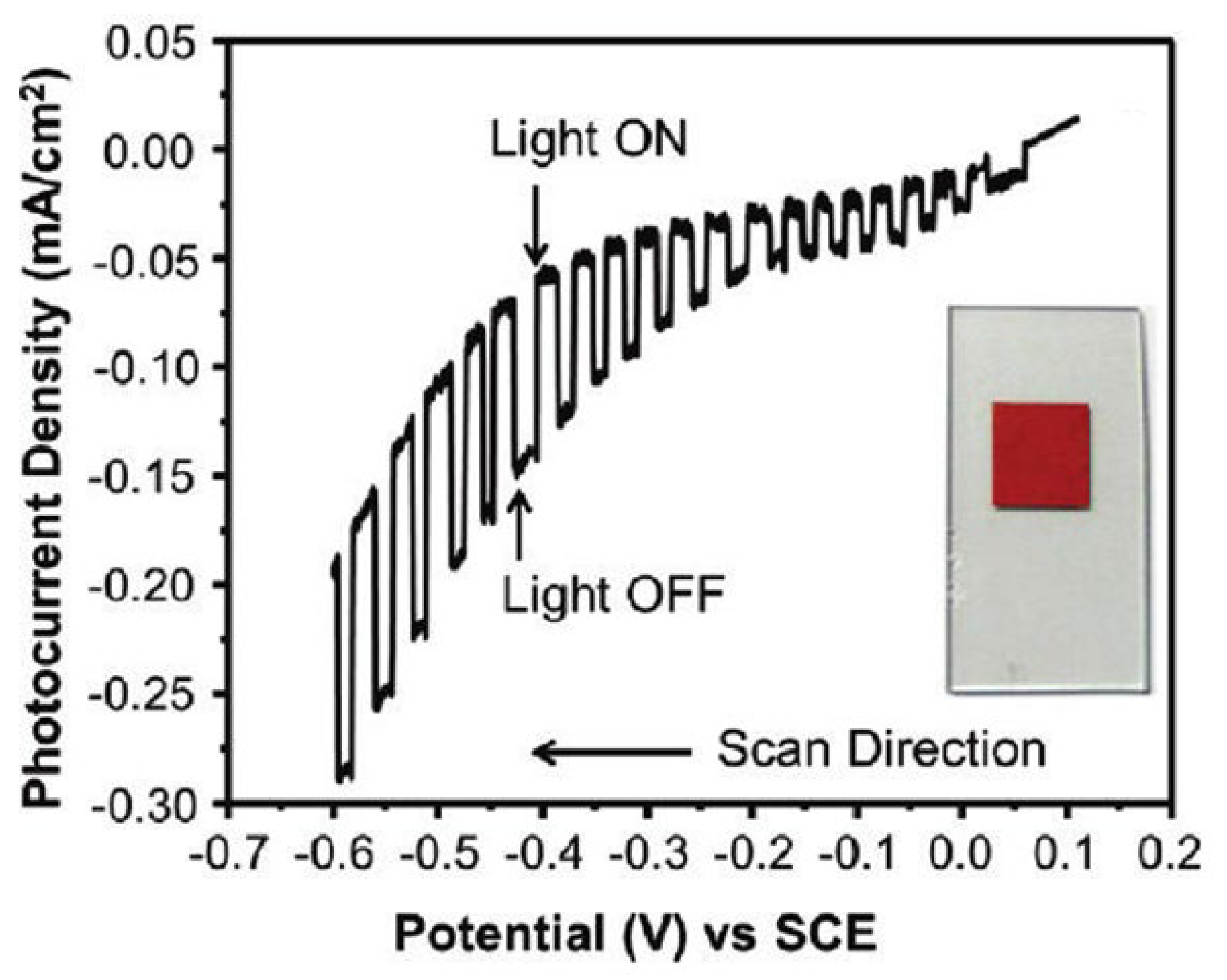 Catalysts 13 00728 g005