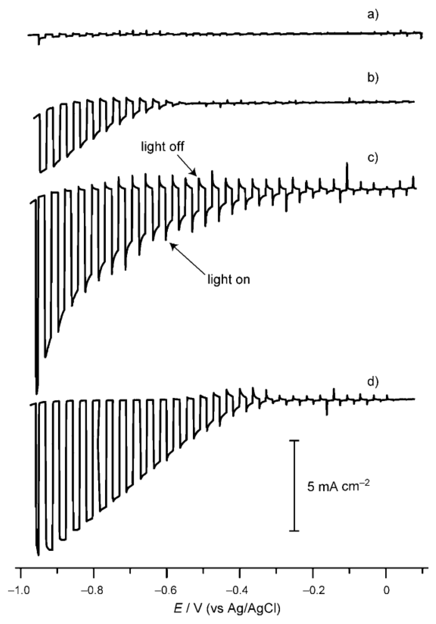Catalysts 13 00728 g008