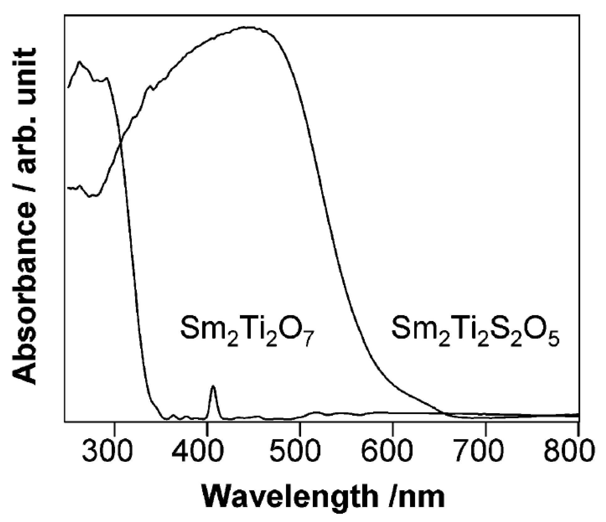 Catalysts 13 00728 g009