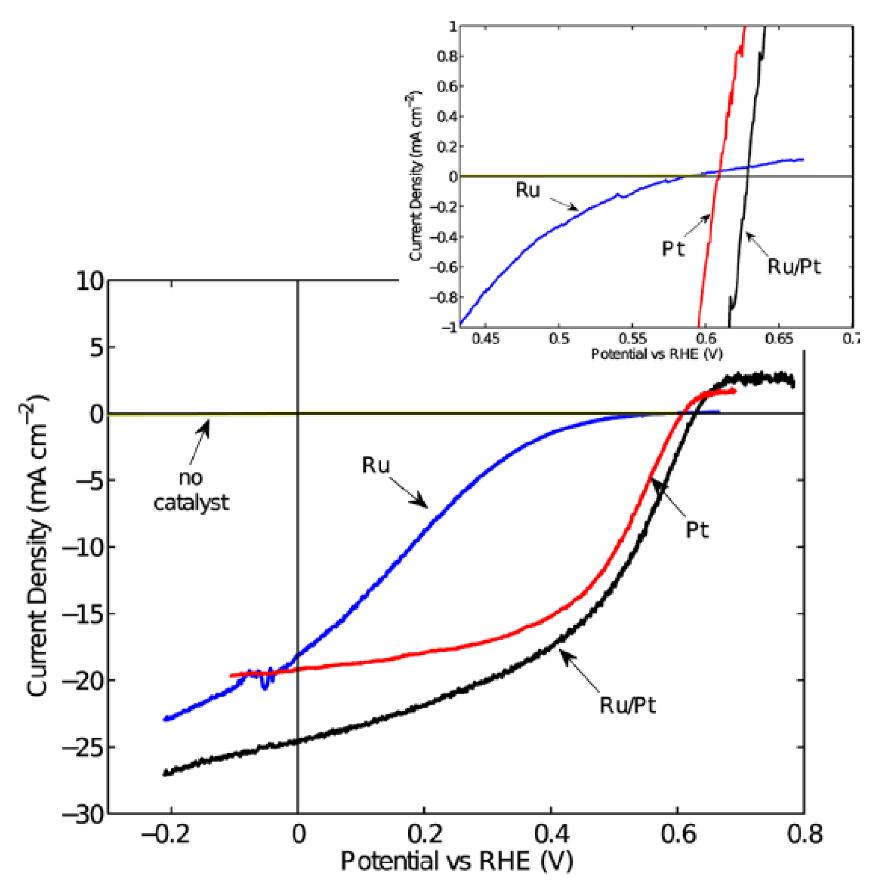 Catalysts 13 00728 g011