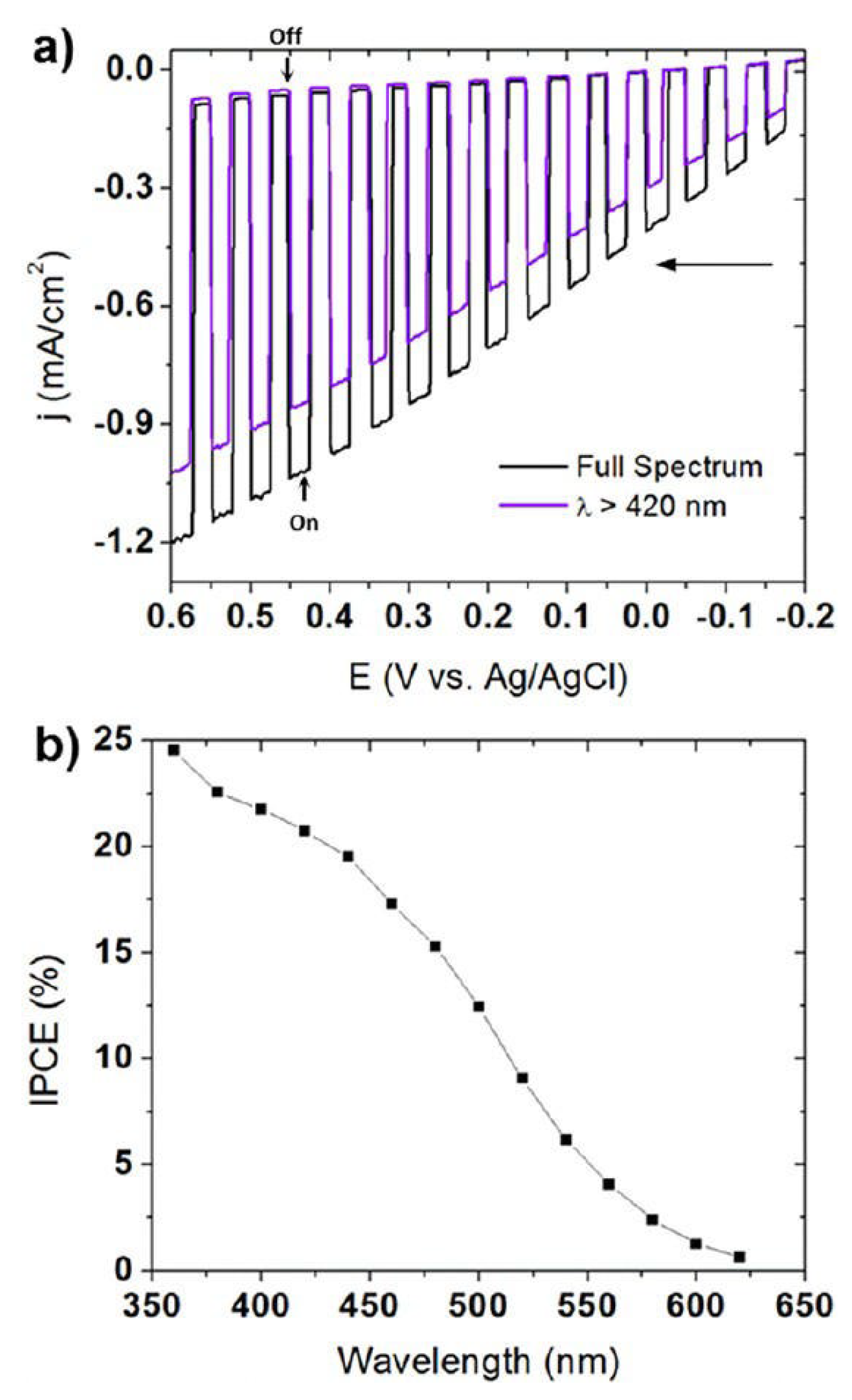 Catalysts 13 00728 g013
