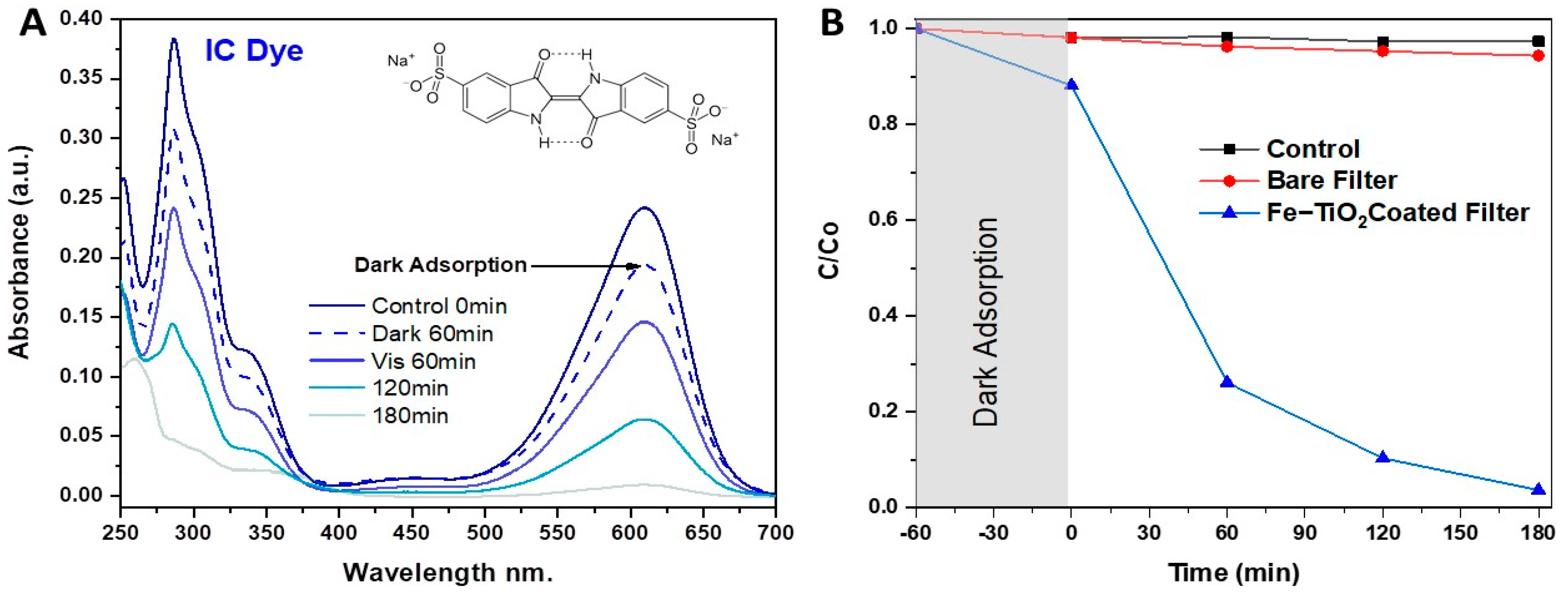 Catalysts 13 00729 g003
