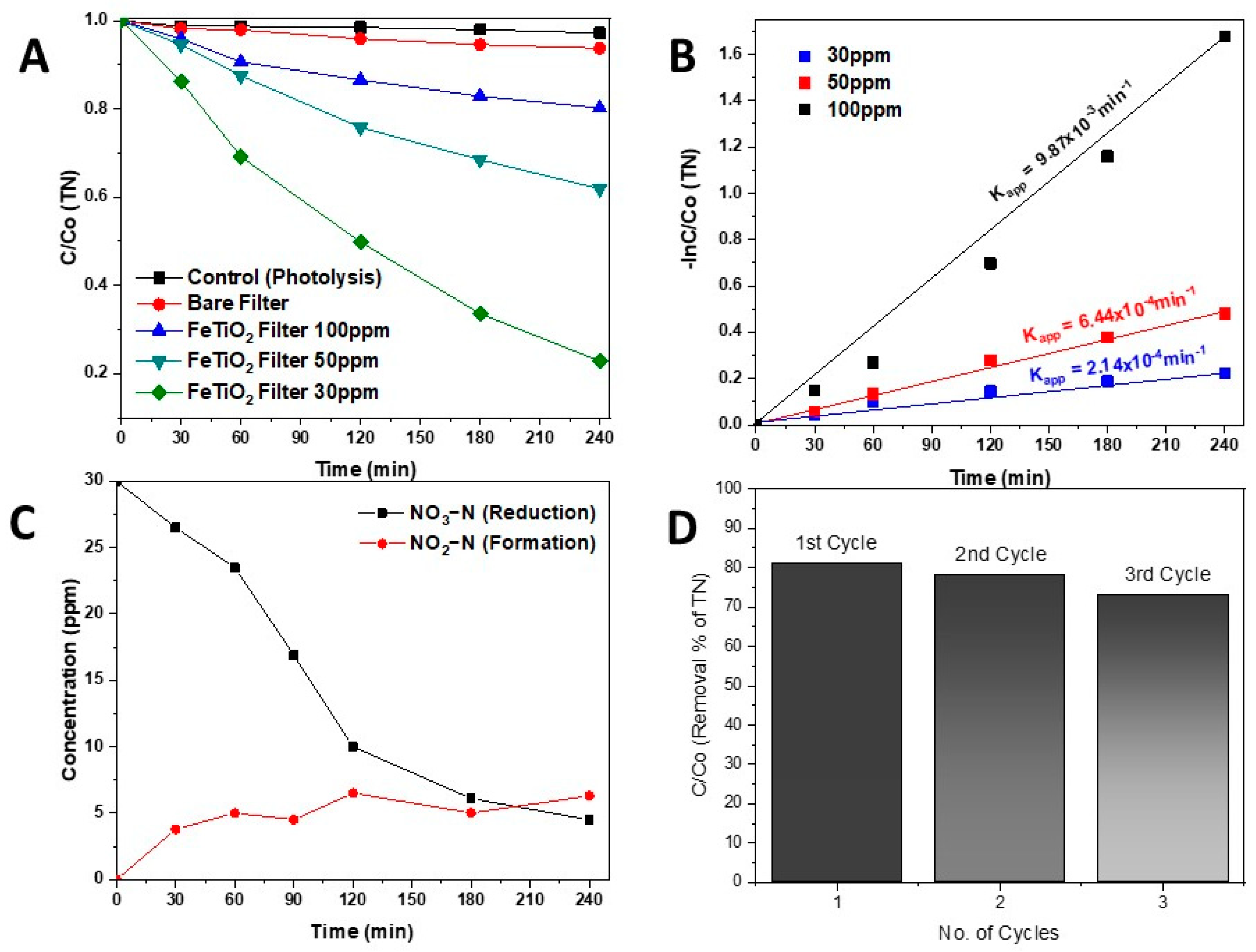 Catalysts 13 00729 g004