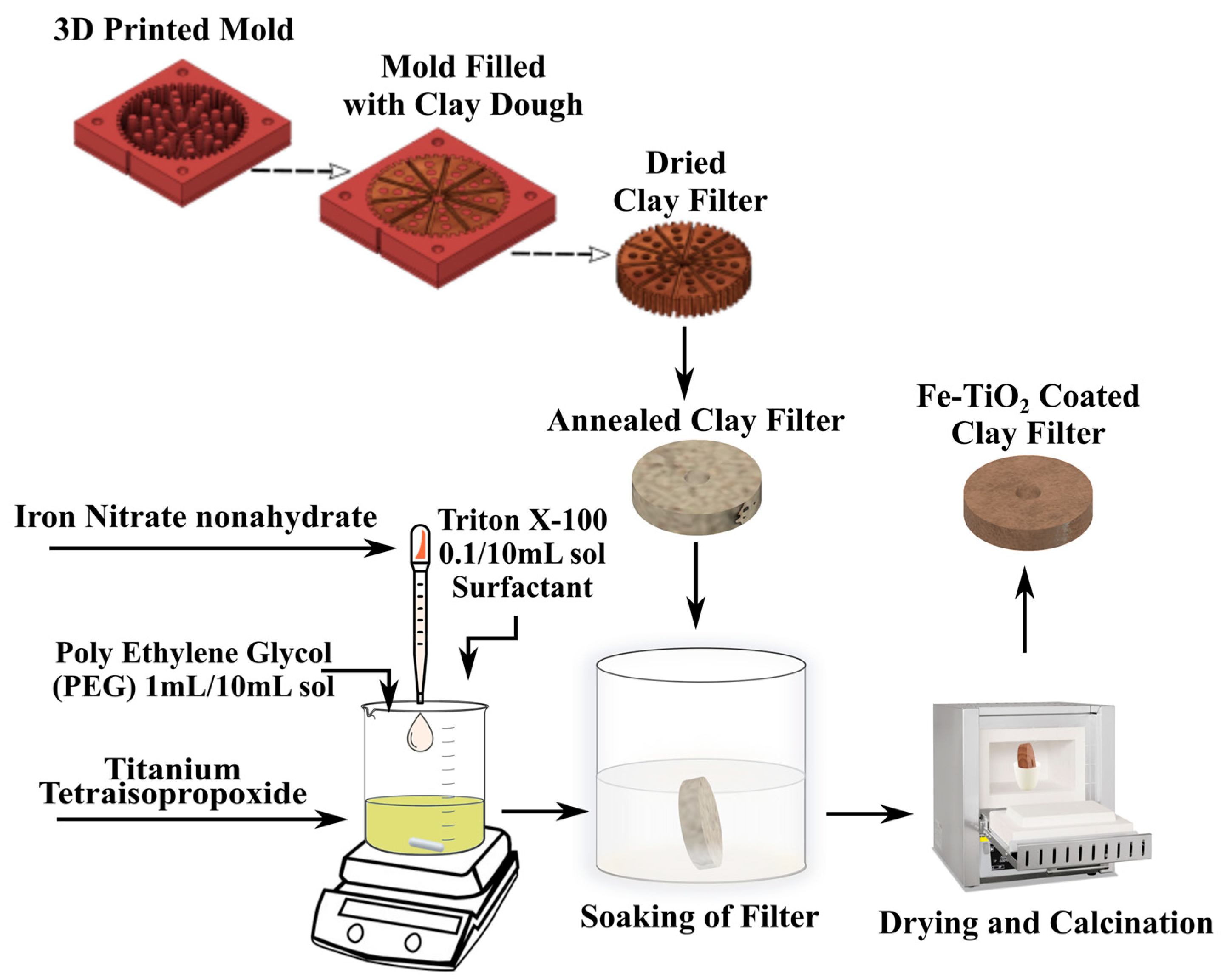 Catalysts 13 00729 g006