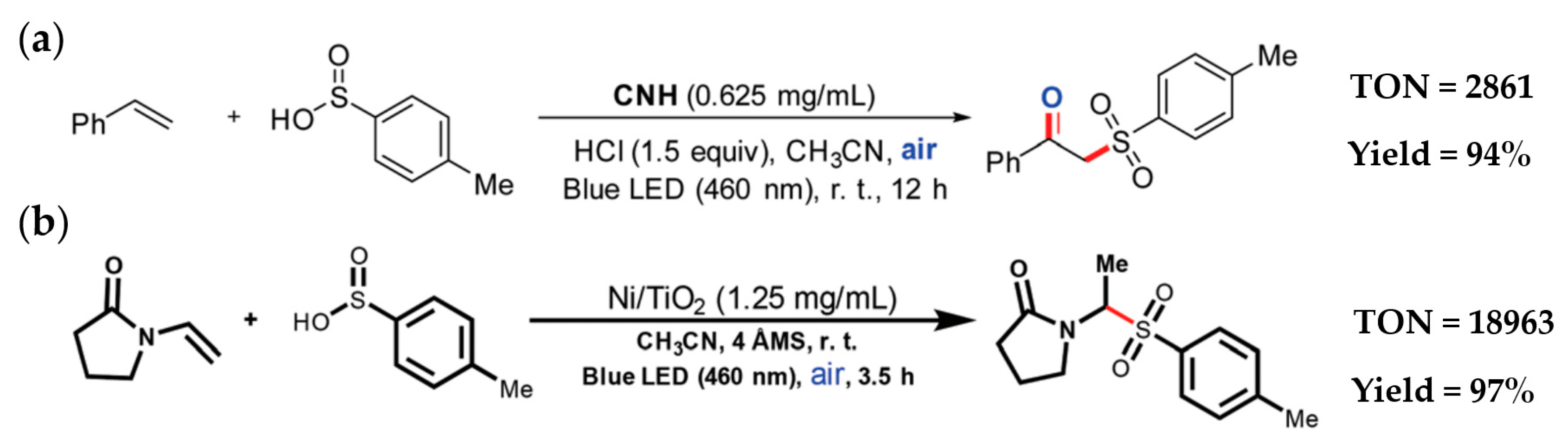 Catalysts 13 00730 g006
