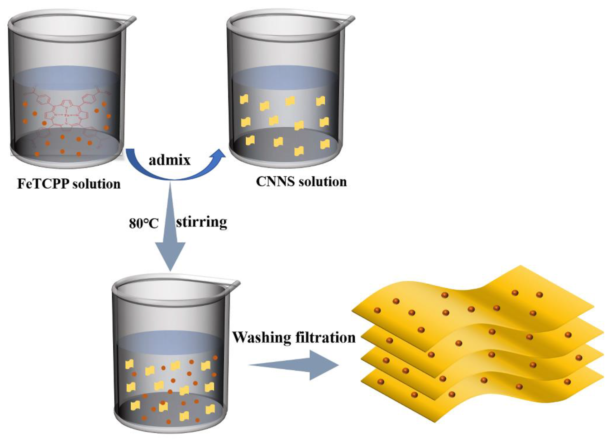 Catalysts 13 00732 g001