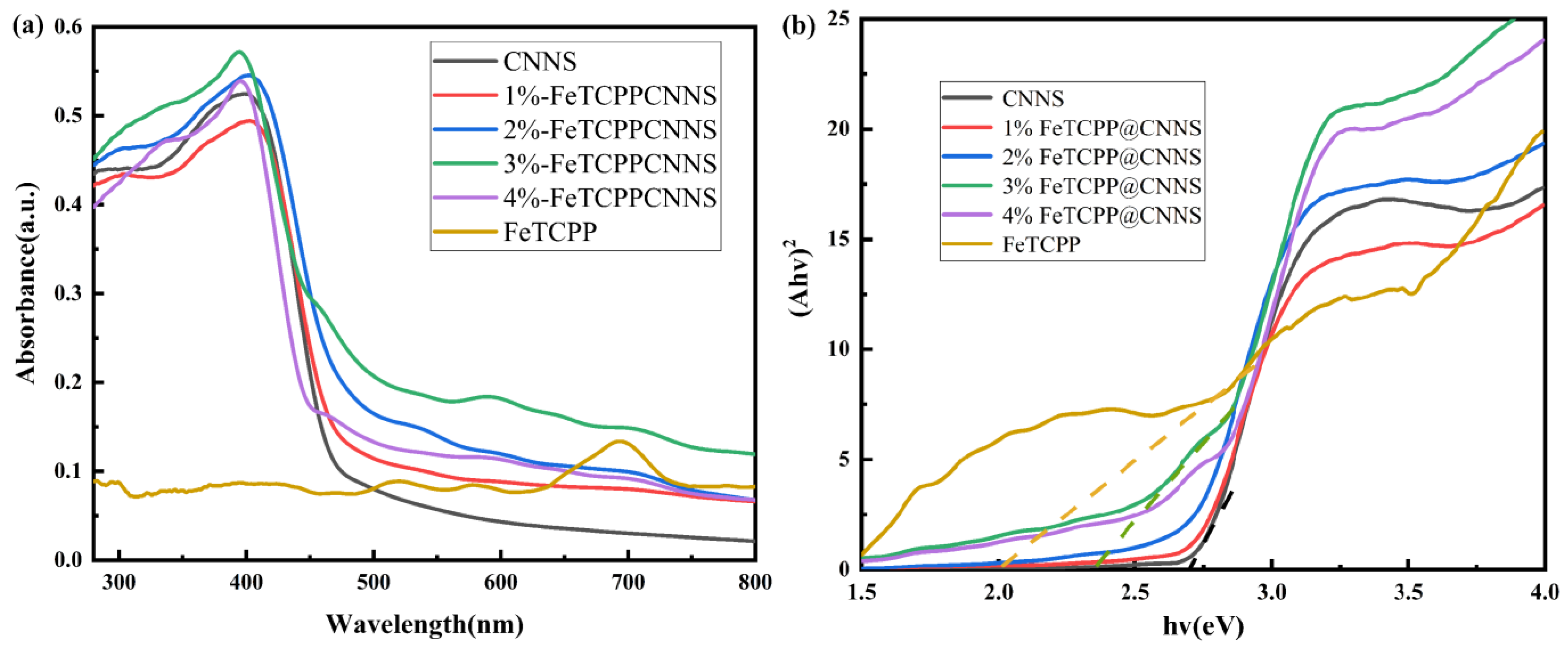 Catalysts 13 00732 g003