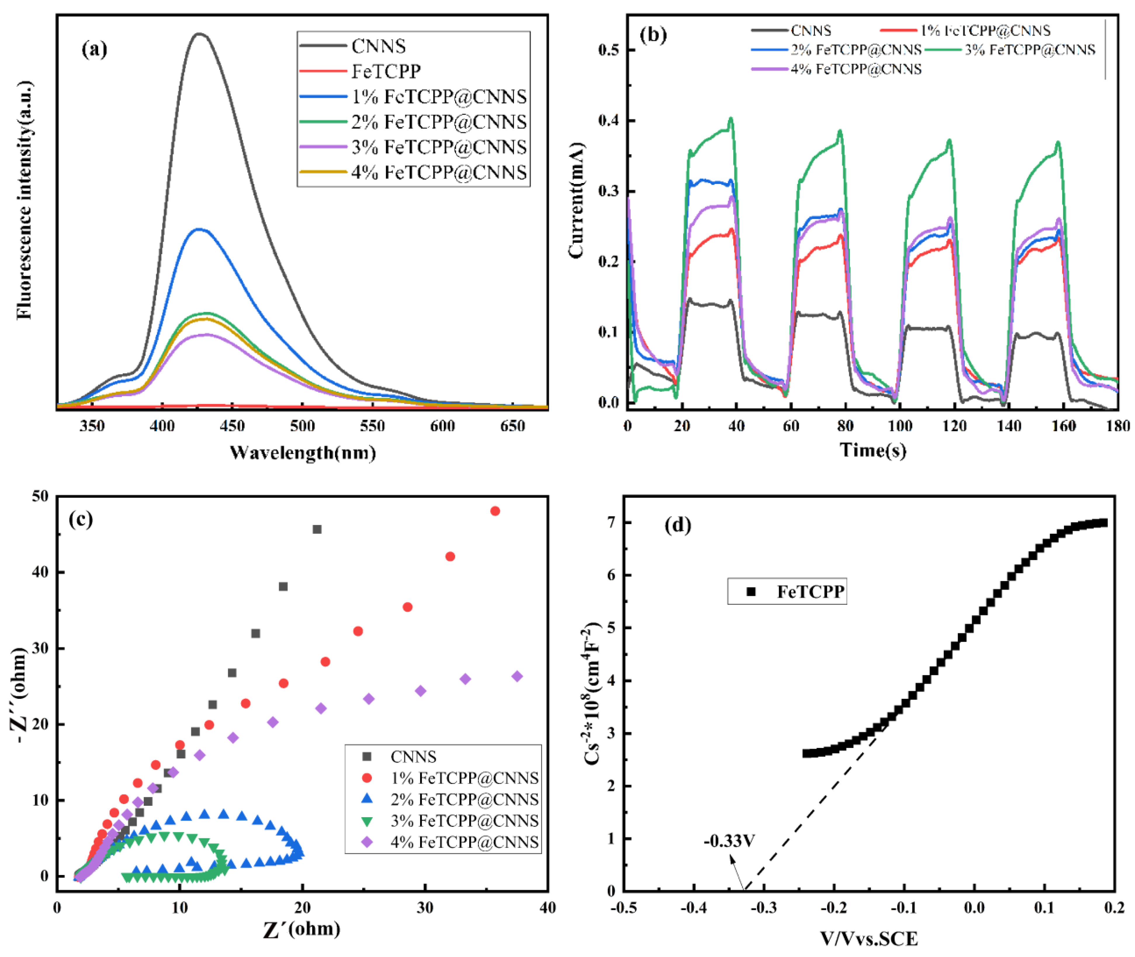 Catalysts 13 00732 g007