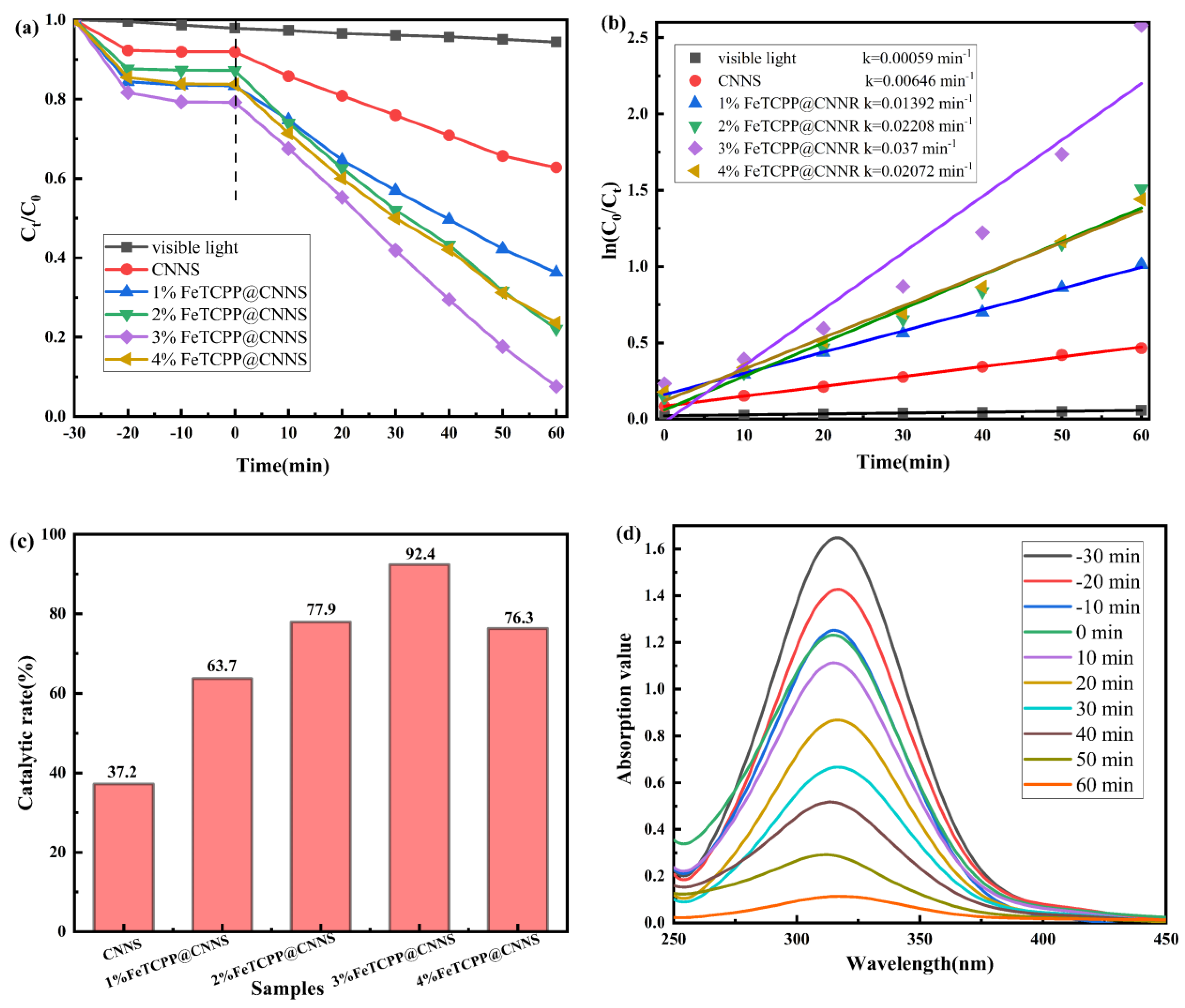 Catalysts 13 00732 g008
