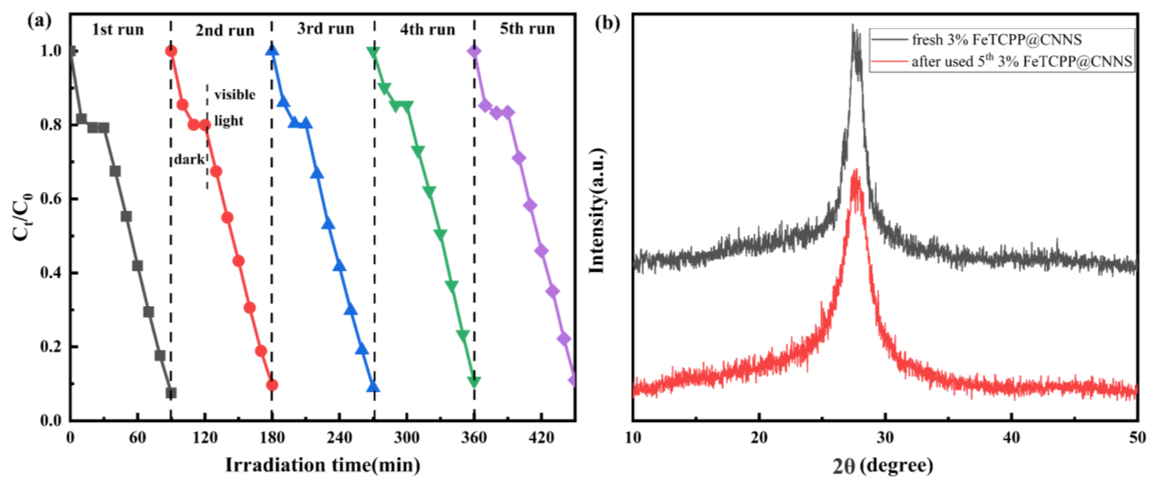 Catalysts 13 00732 g009