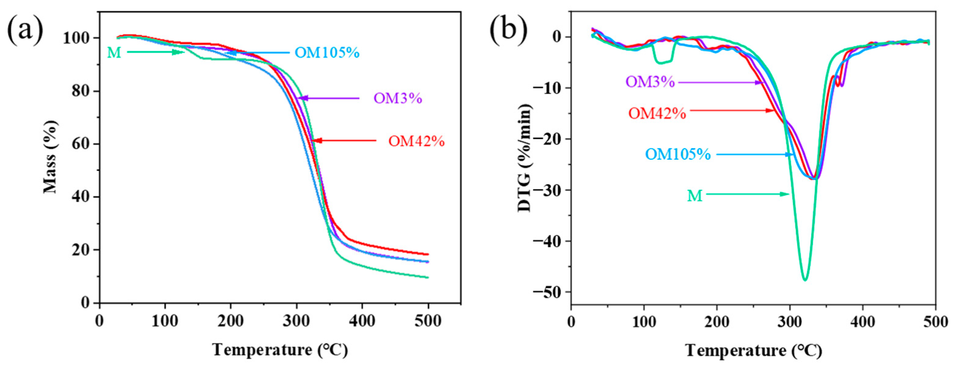Catalysts 13 00733 g002