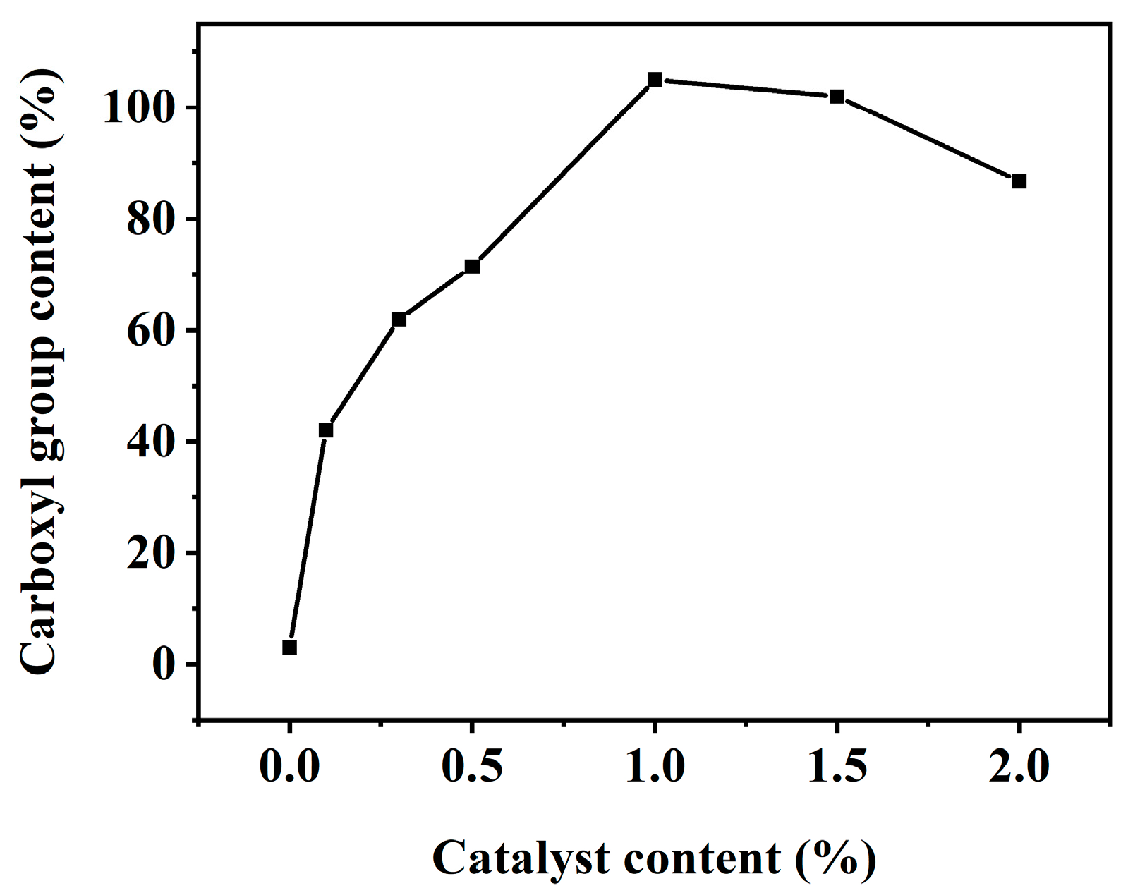 Catalysts 13 00733 g004