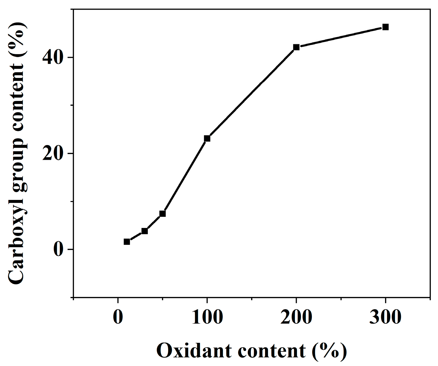 Catalysts 13 00733 g005