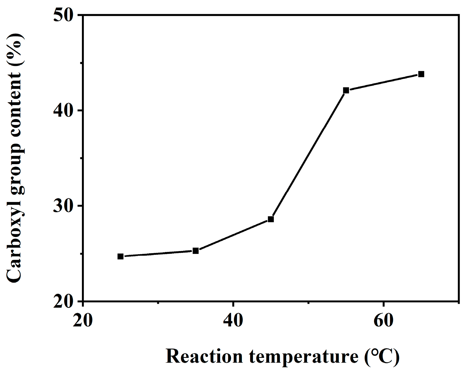 Catalysts 13 00733 g006
