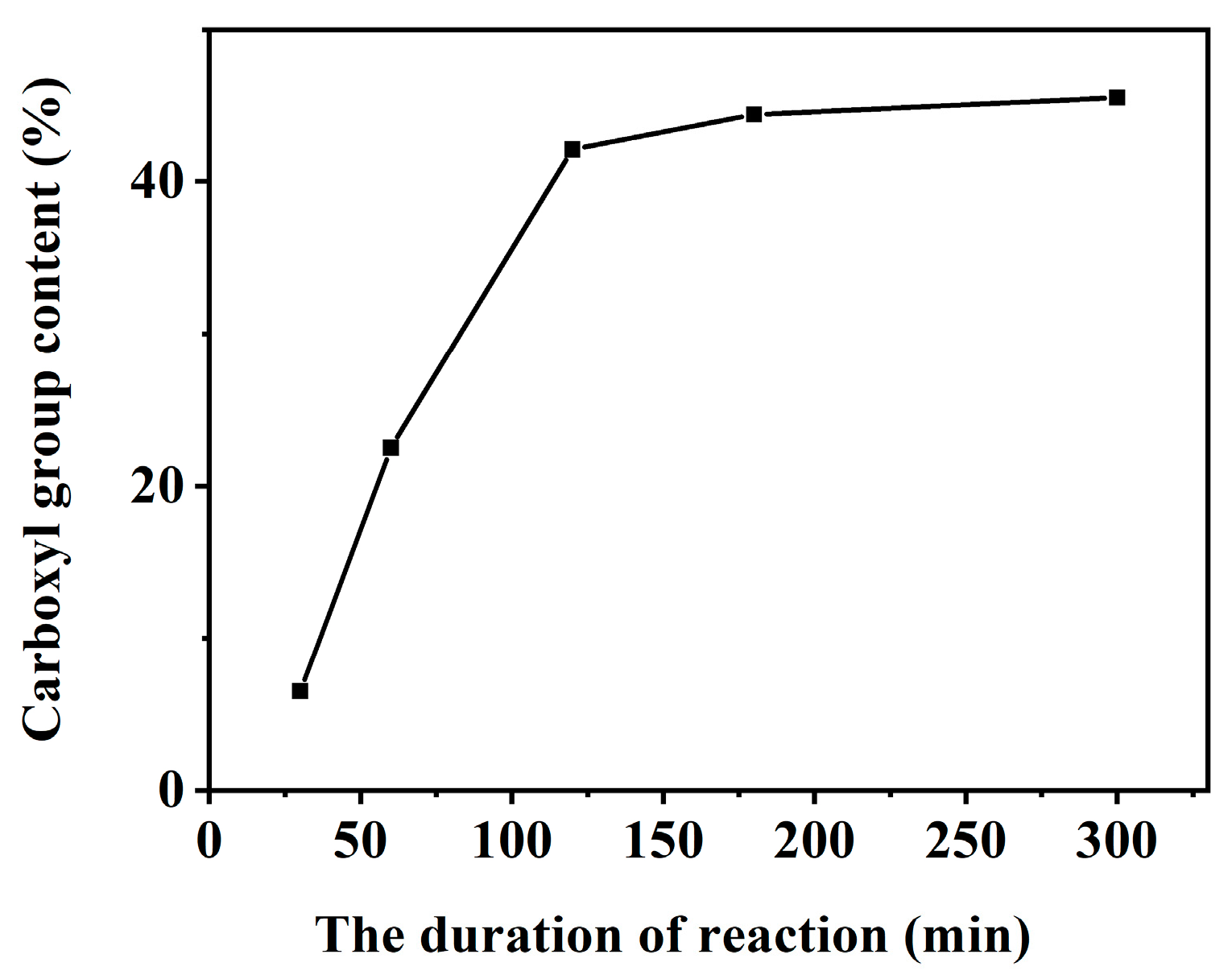 Catalysts 13 00733 g007