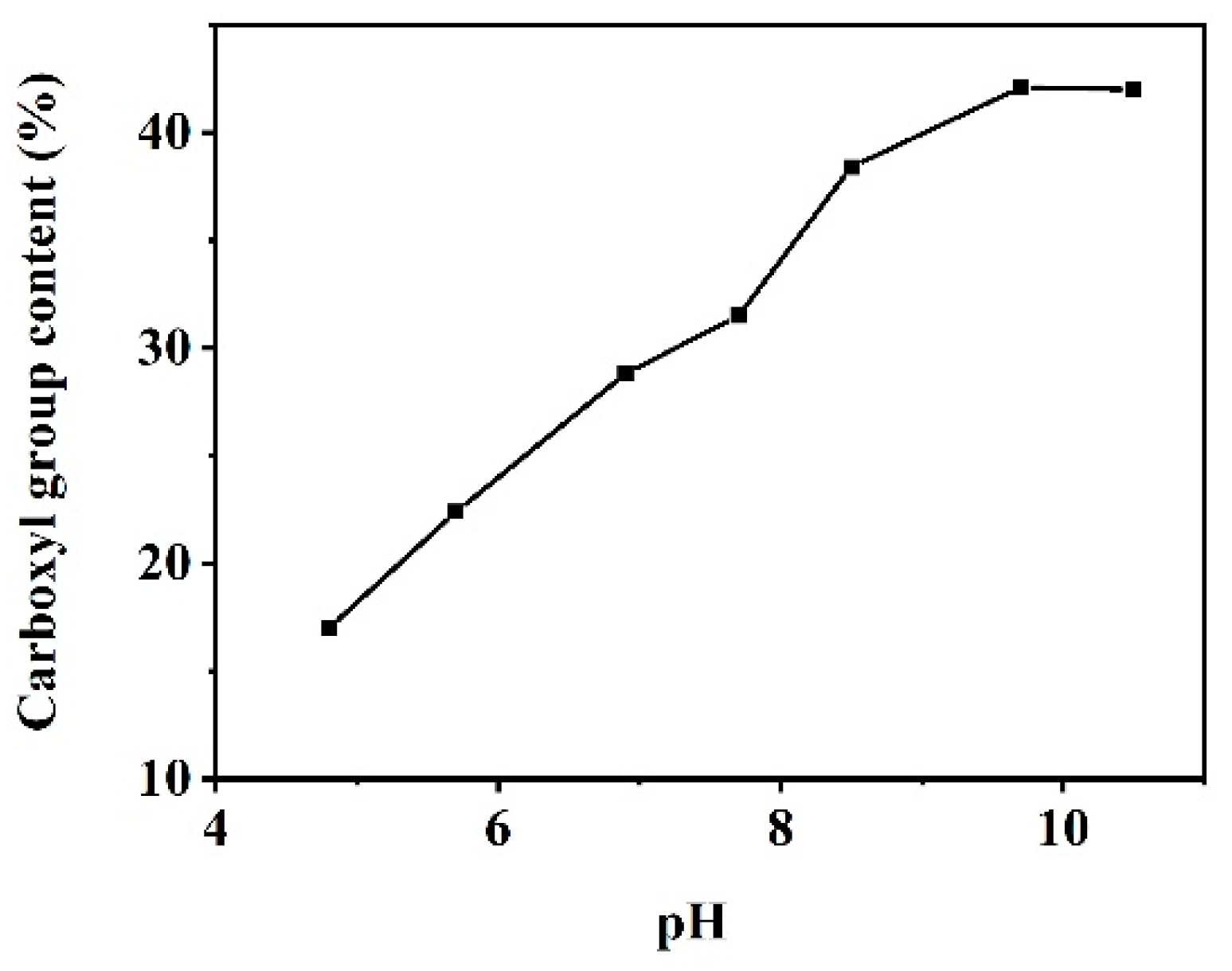 Catalysts 13 00733 g008