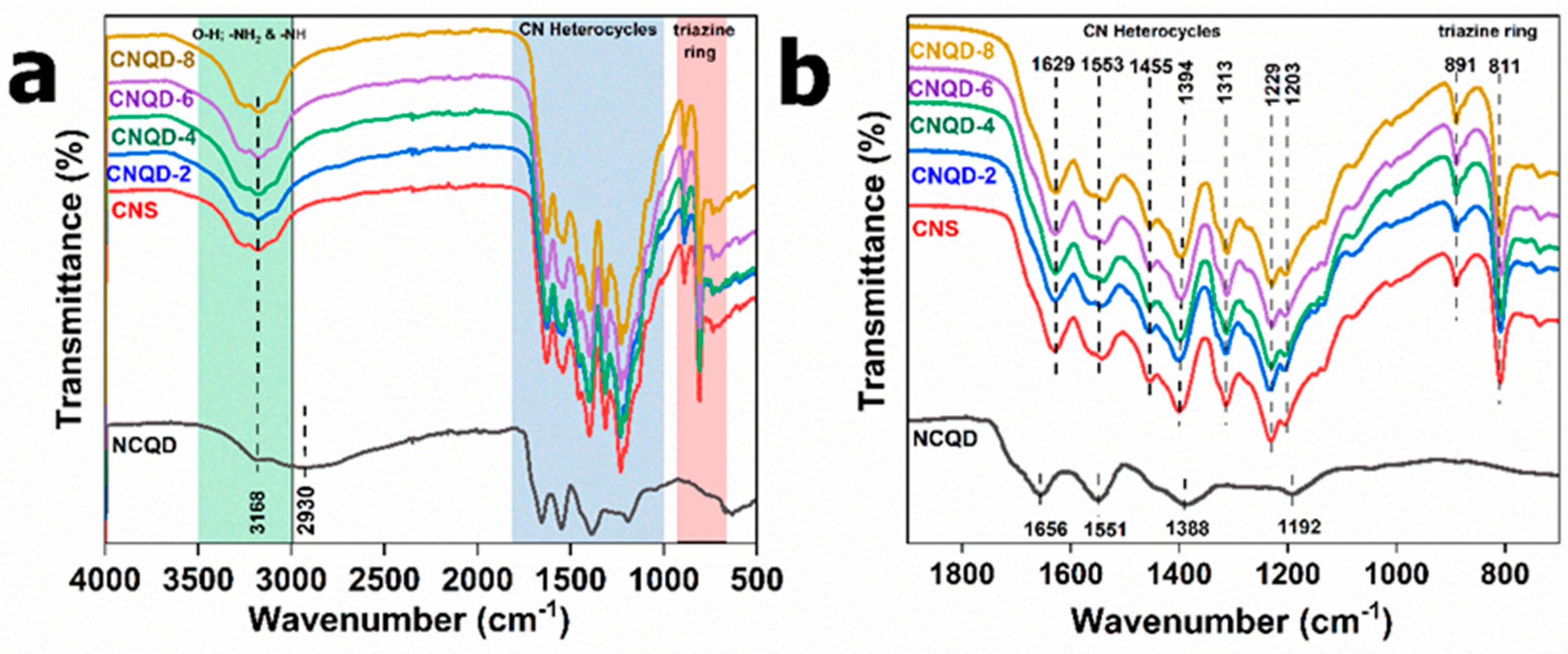 Catalysts 13 00735 g006