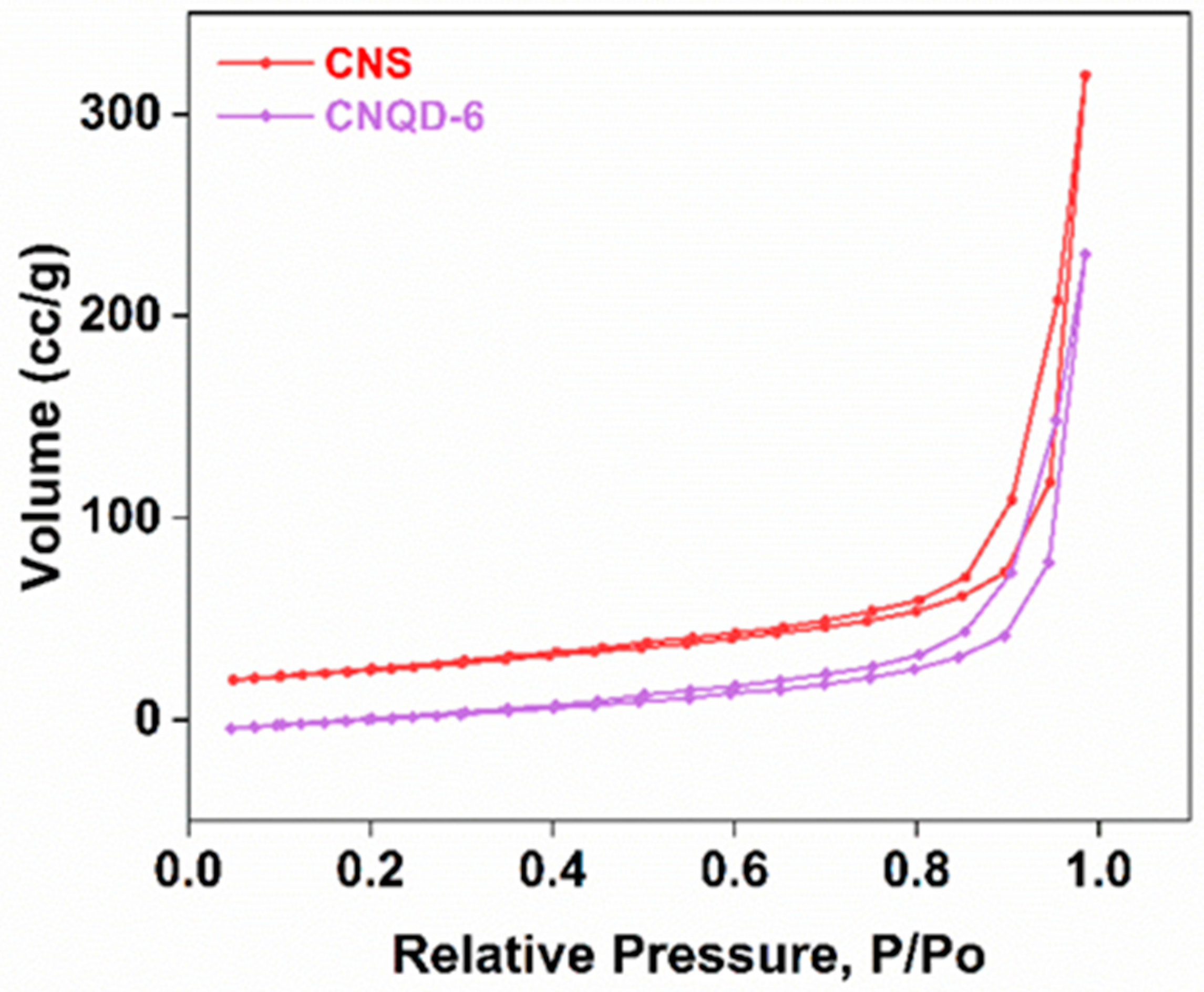 Catalysts 13 00735 g007