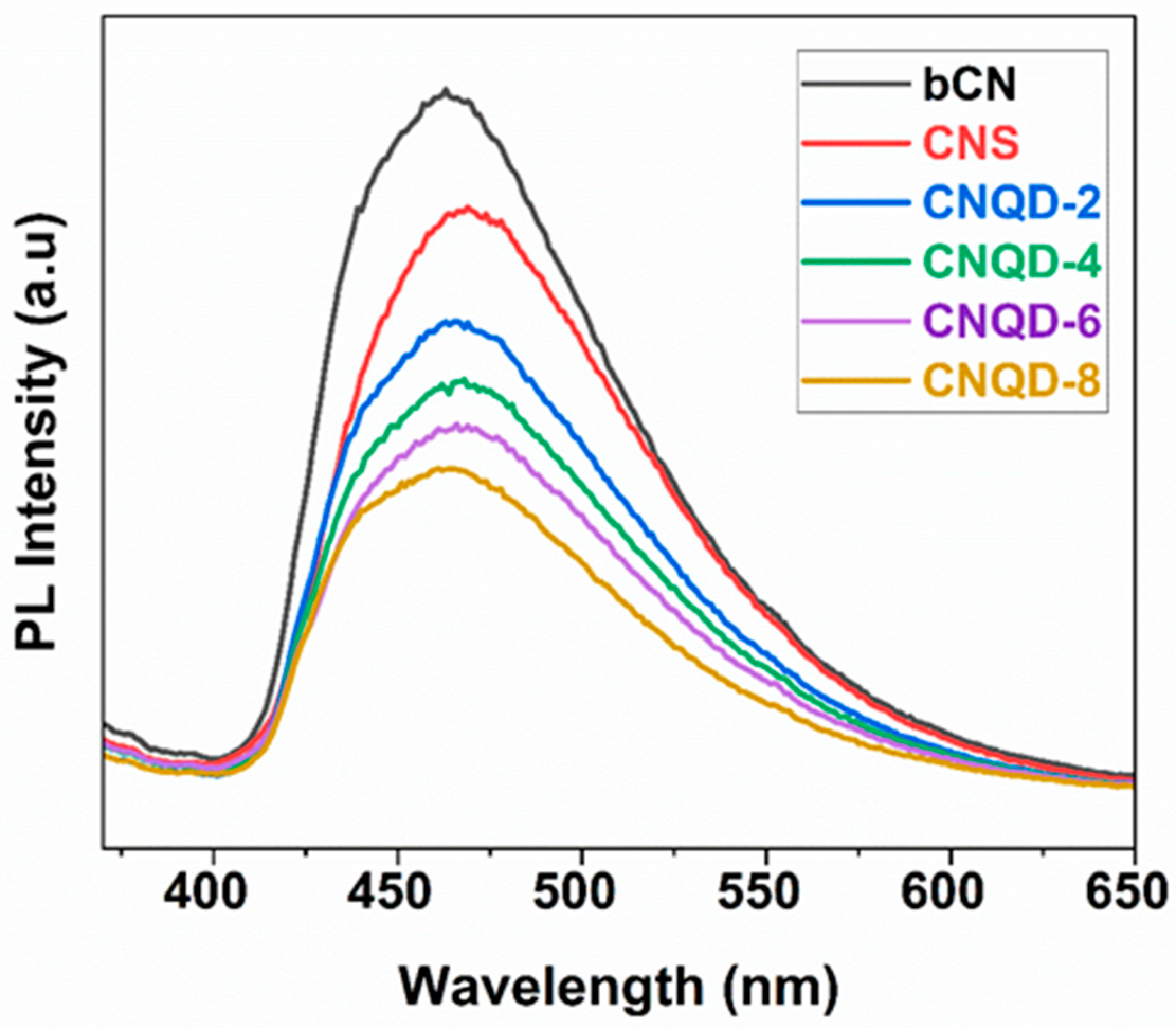 Catalysts 13 00735 g010