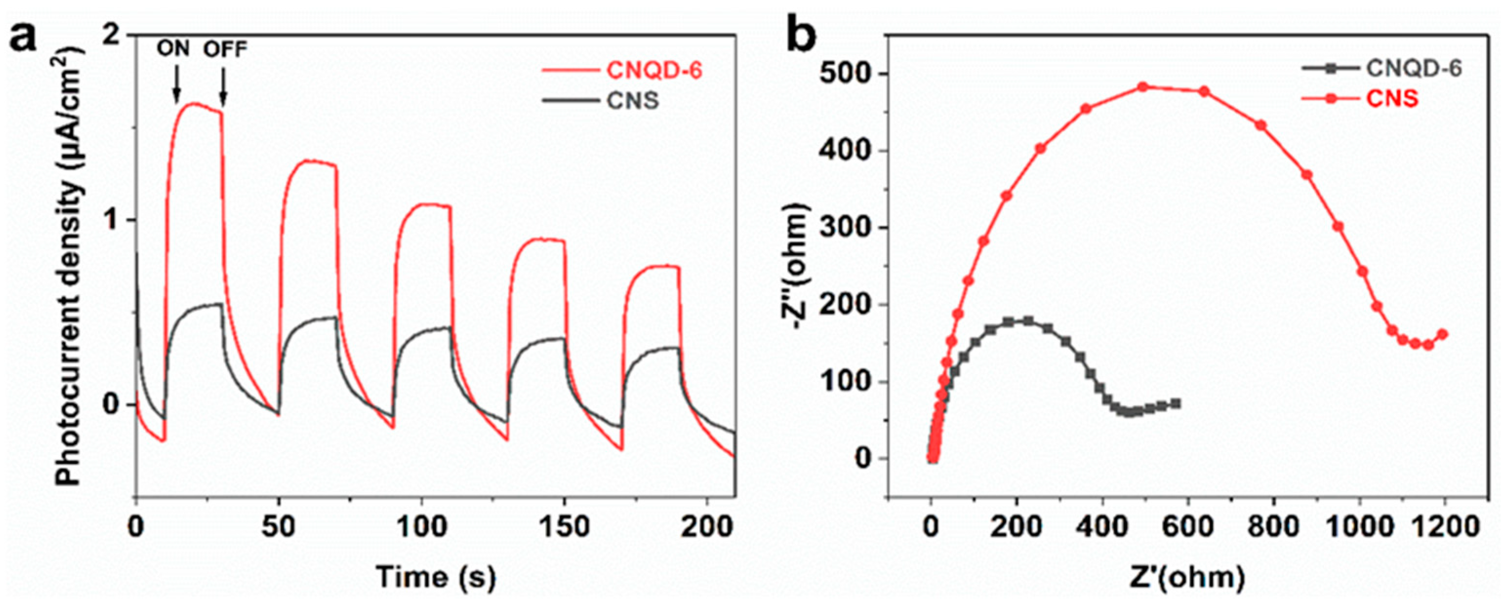 Catalysts 13 00735 g011