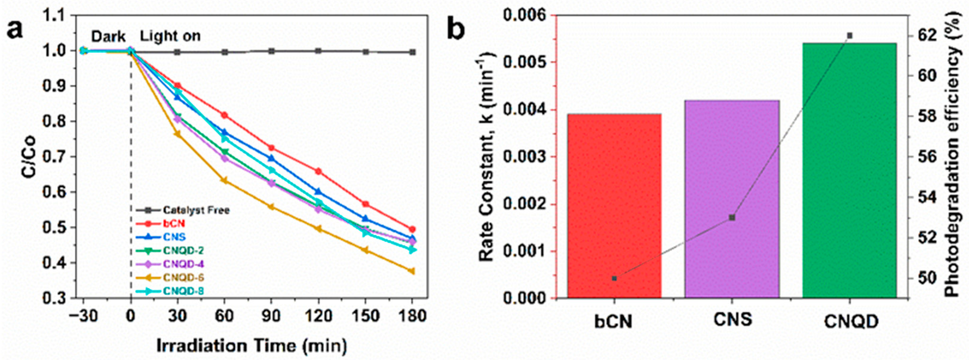 Catalysts 13 00735 g012