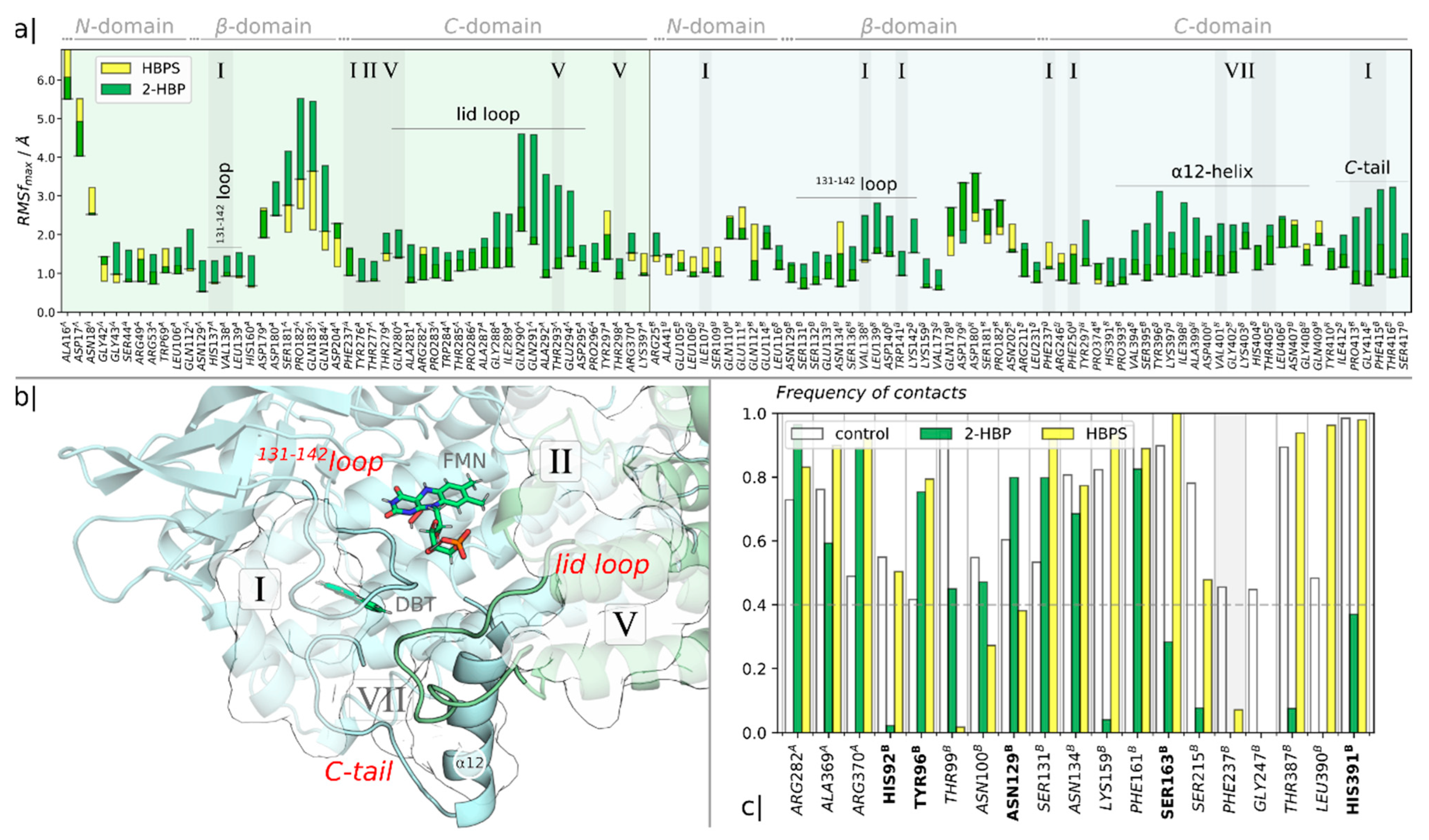 Catalysts 13 00736 g007 Catalysts 13 00736 g007
