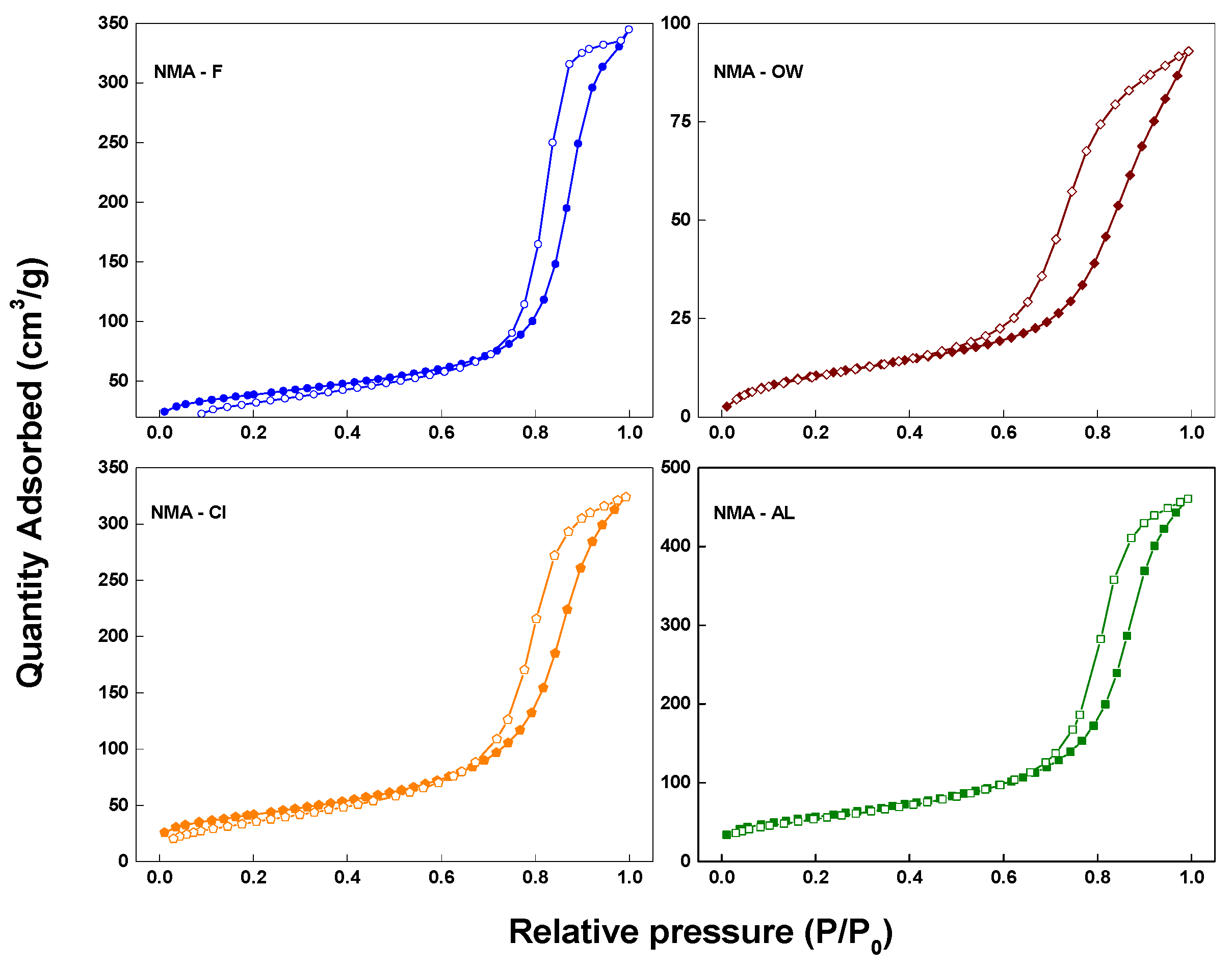 Catalysts 13 00738 g001