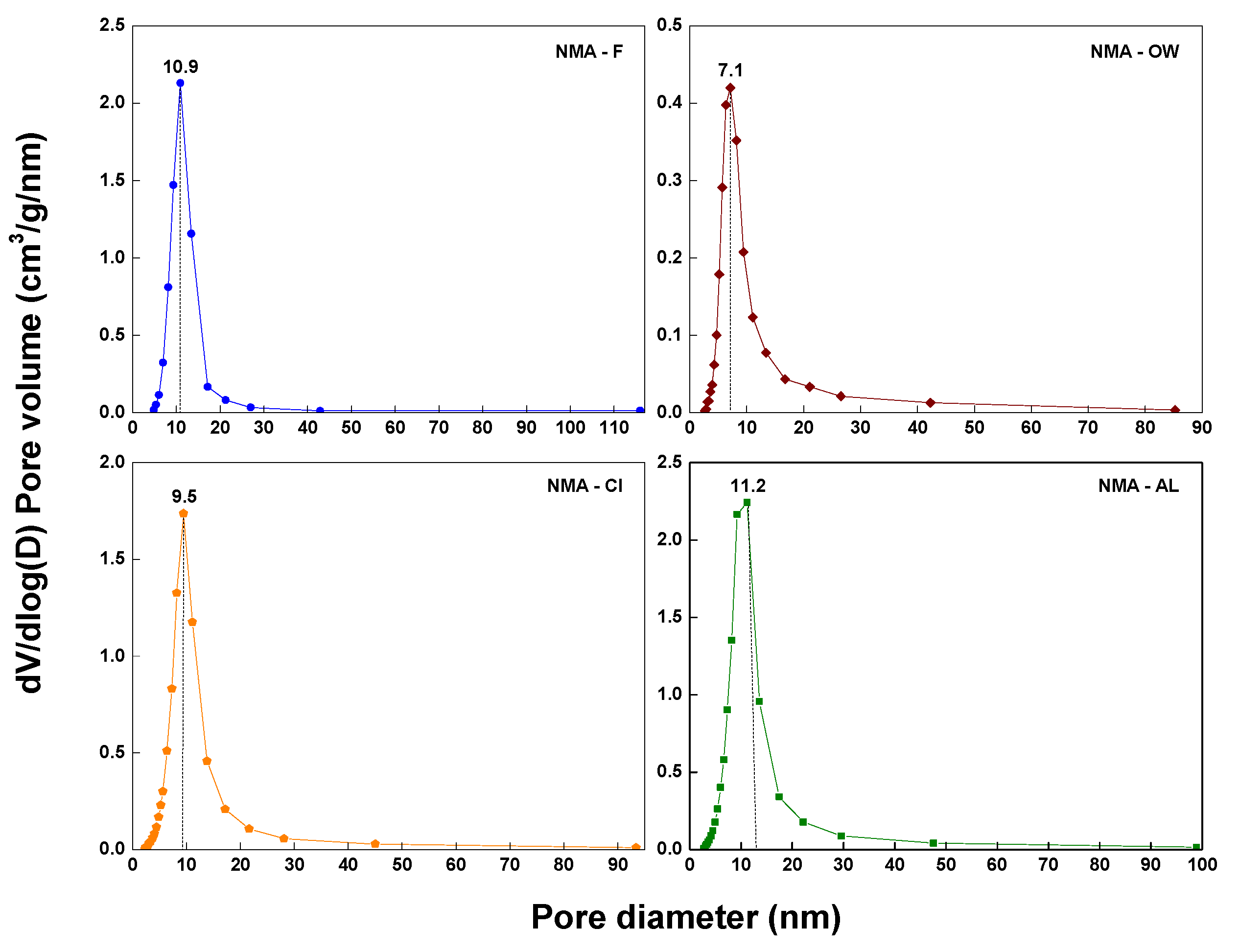 Catalysts 13 00738 g002