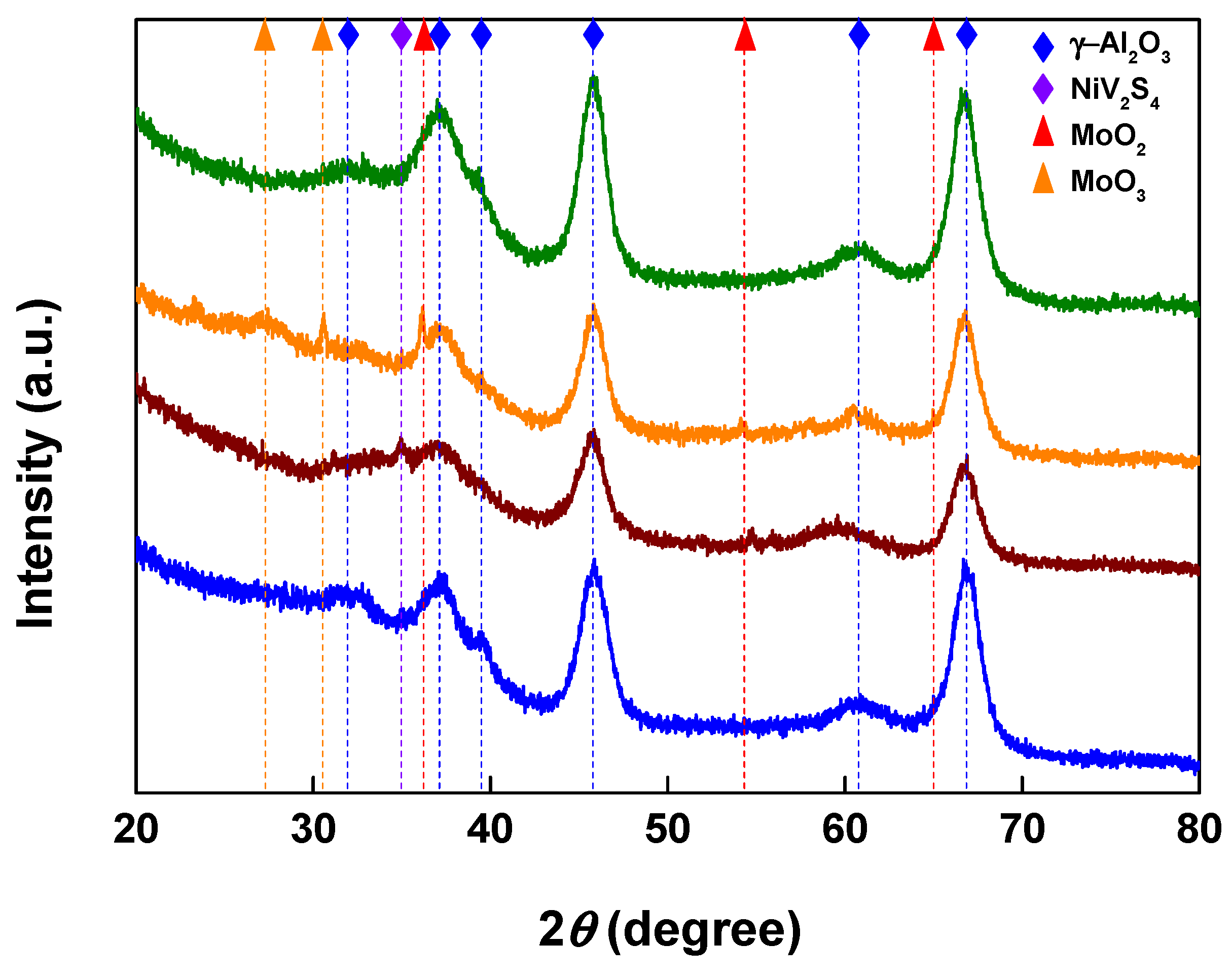 Catalysts 13 00738 g003