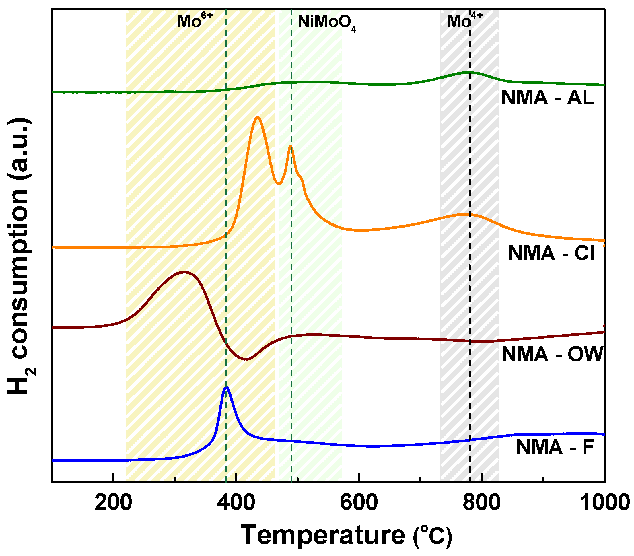 Catalysts 13 00738 g004