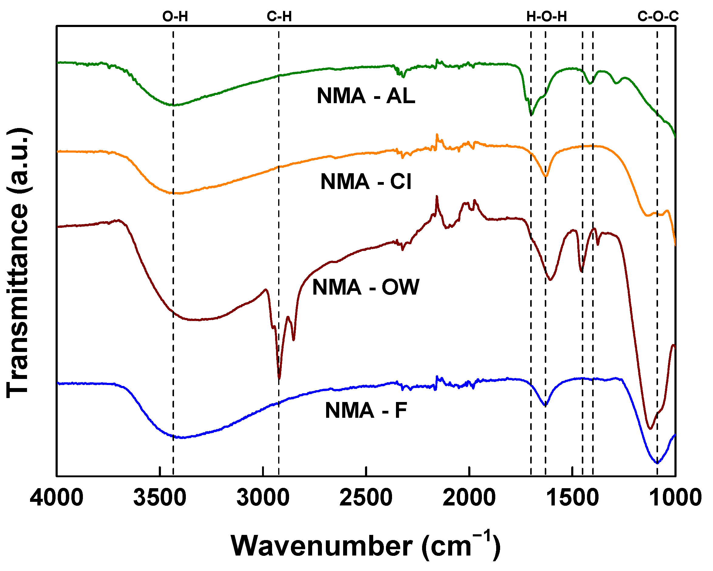 Catalysts 13 00738 g005
