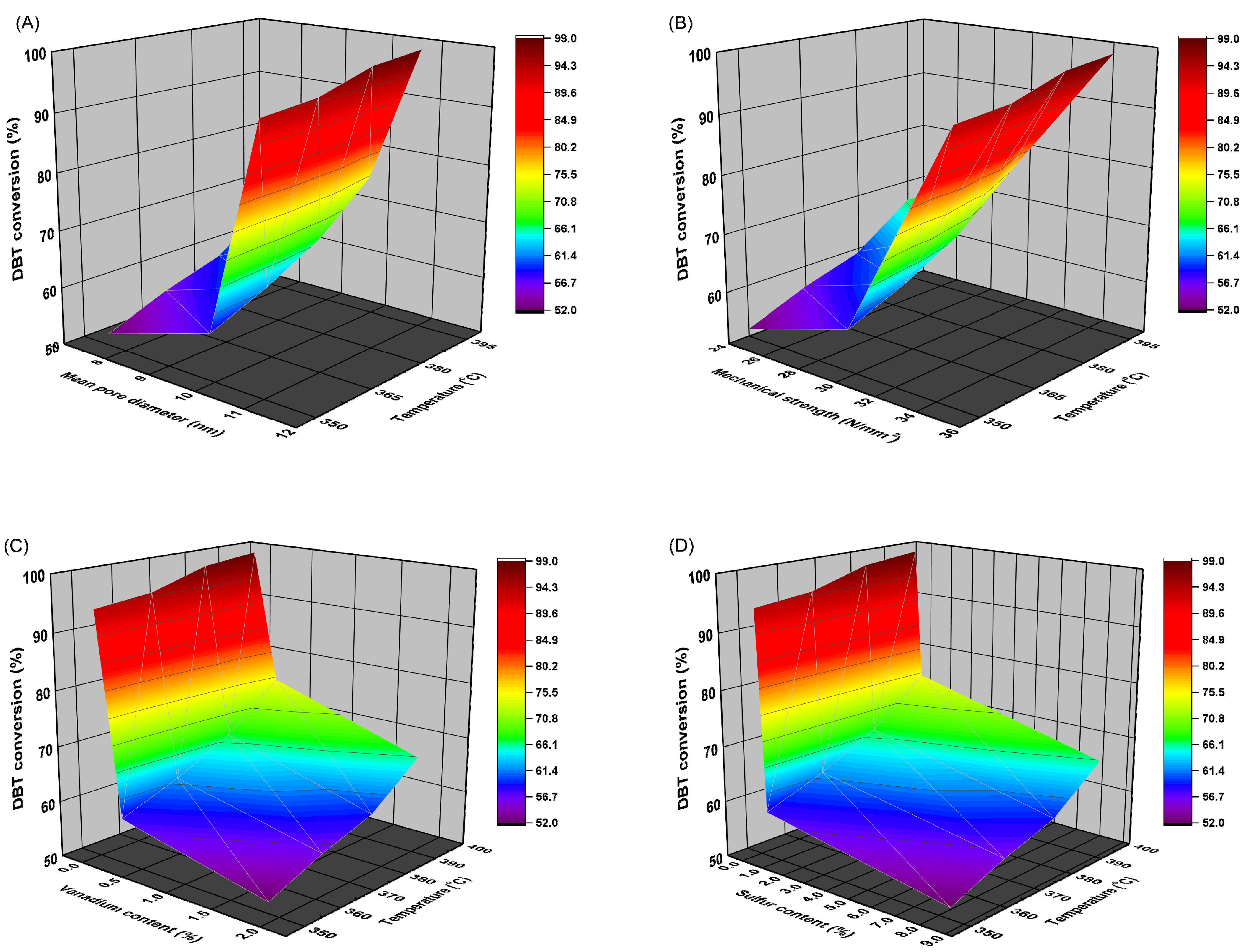 Catalysts 13 00738 g008