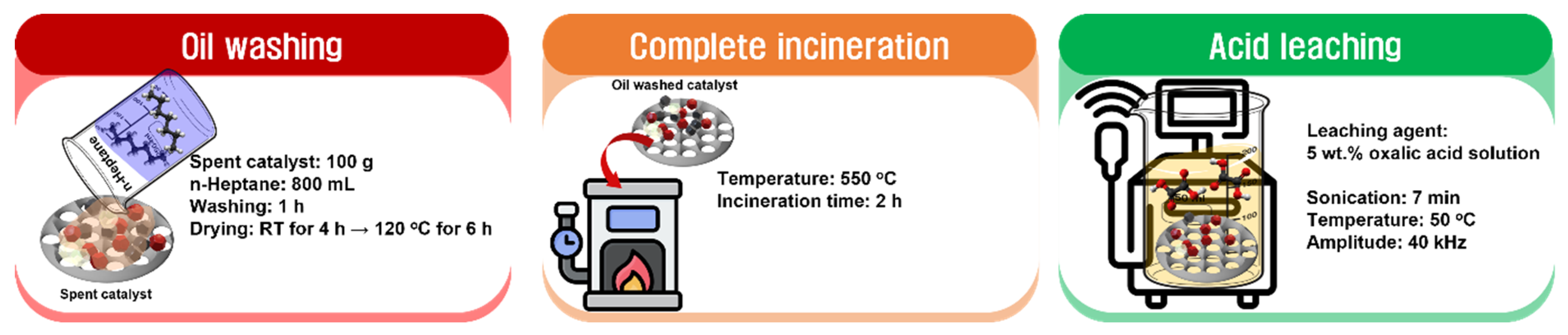 Catalysts 13 00738 sch001