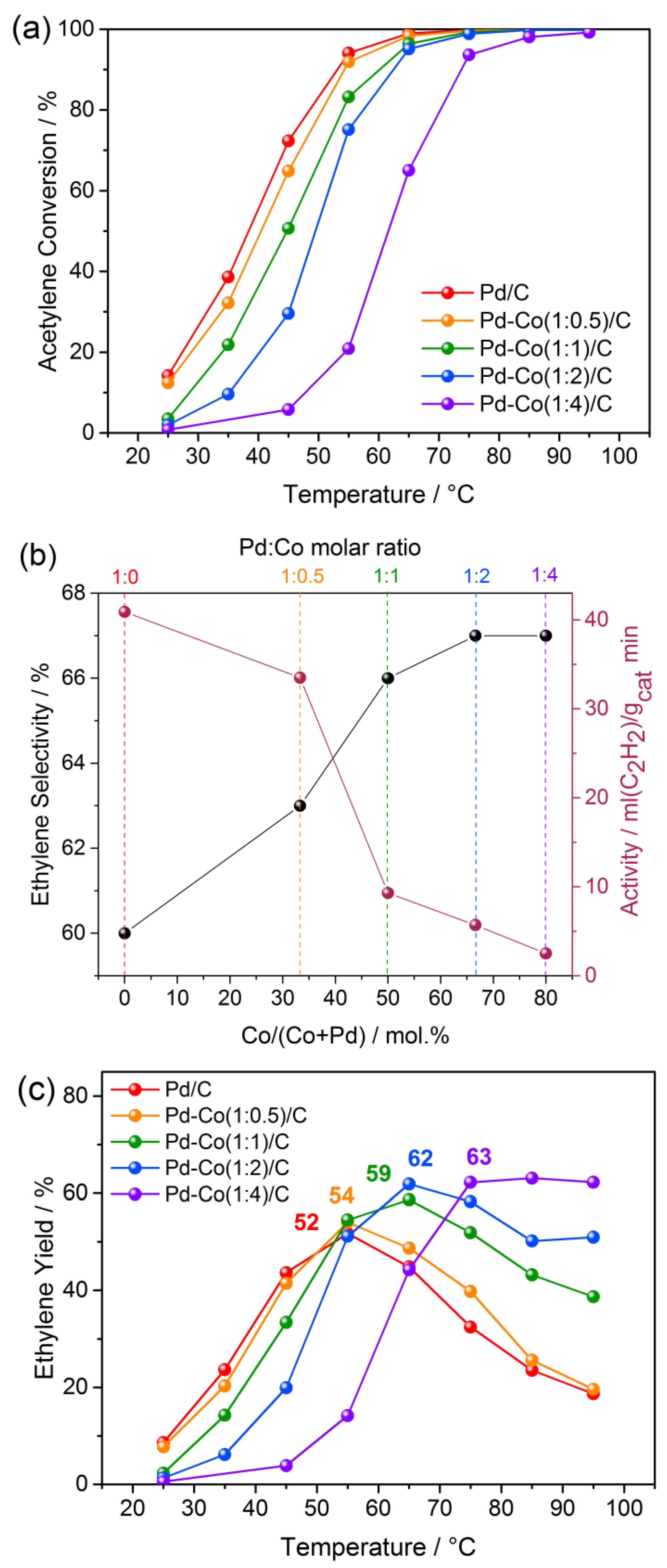 Catalysts 13 00739 g001