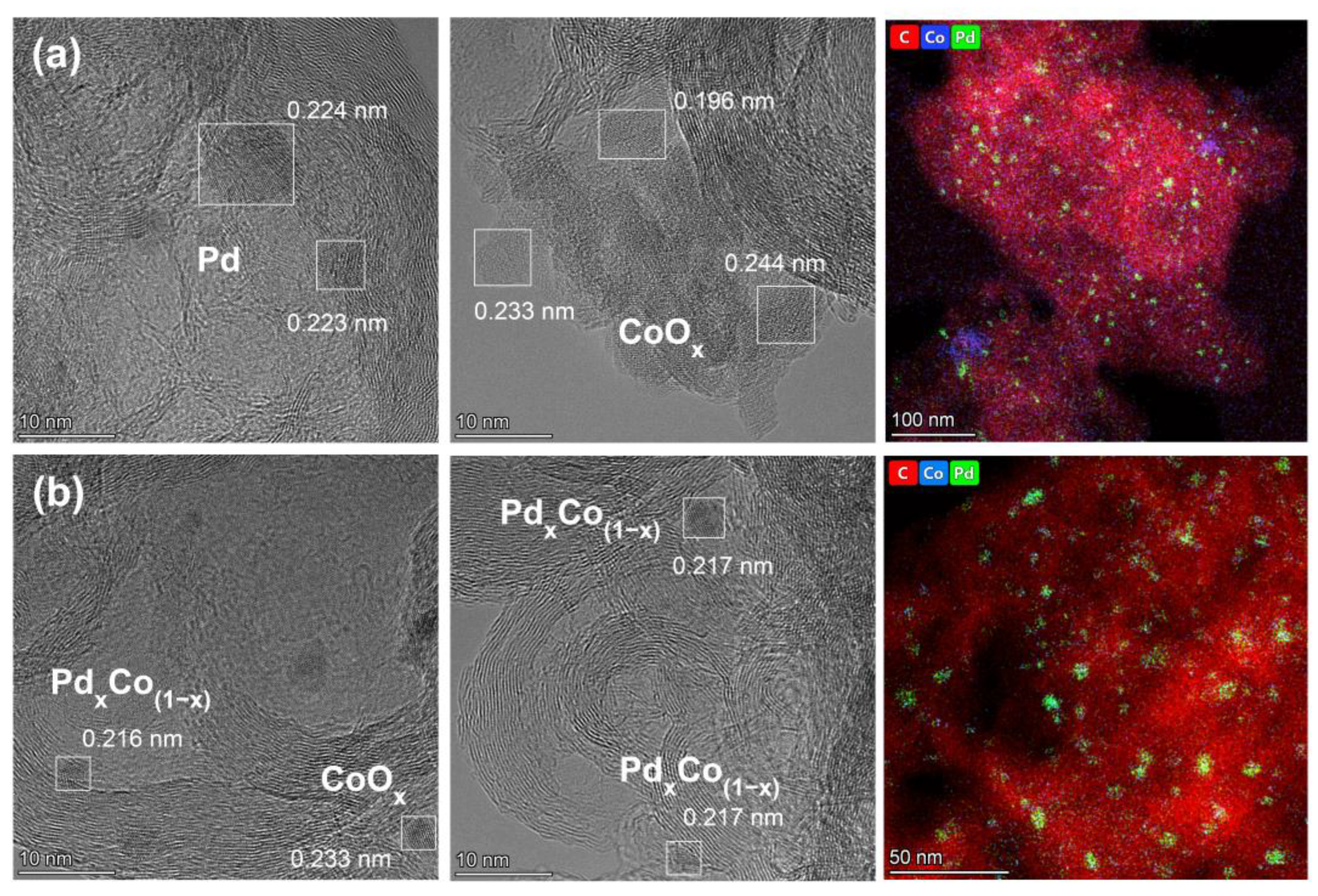 Catalysts 13 00739 g005