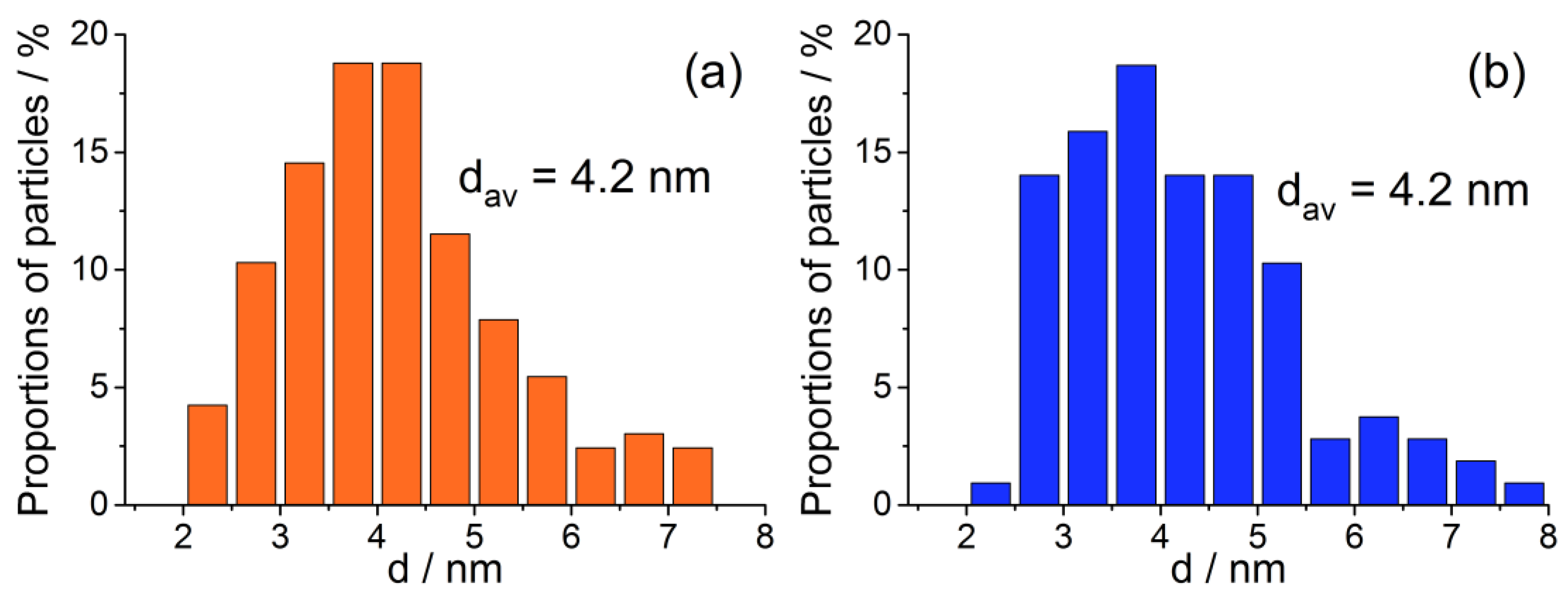 Catalysts 13 00739 g006