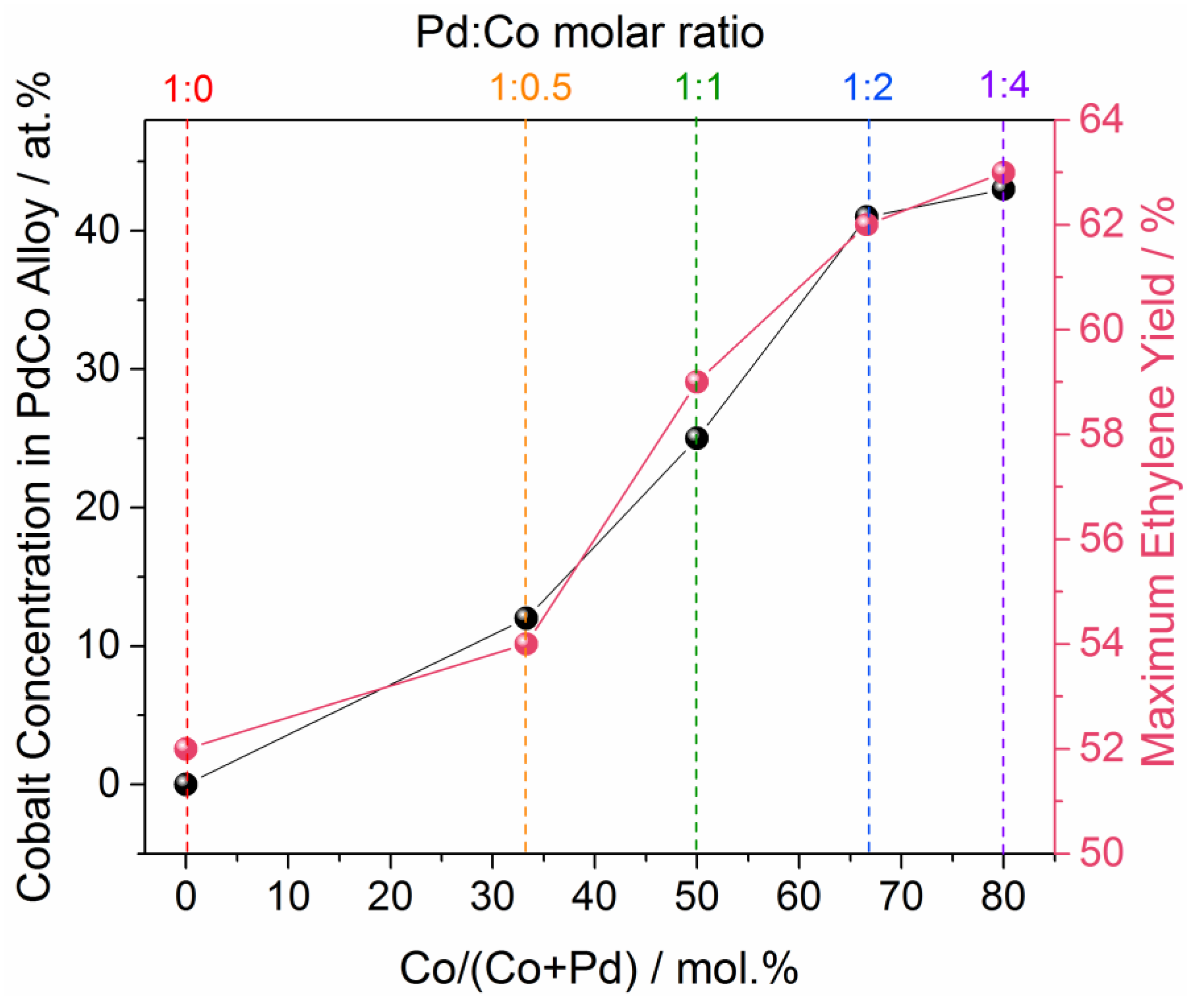Catalysts 13 00739 g008
