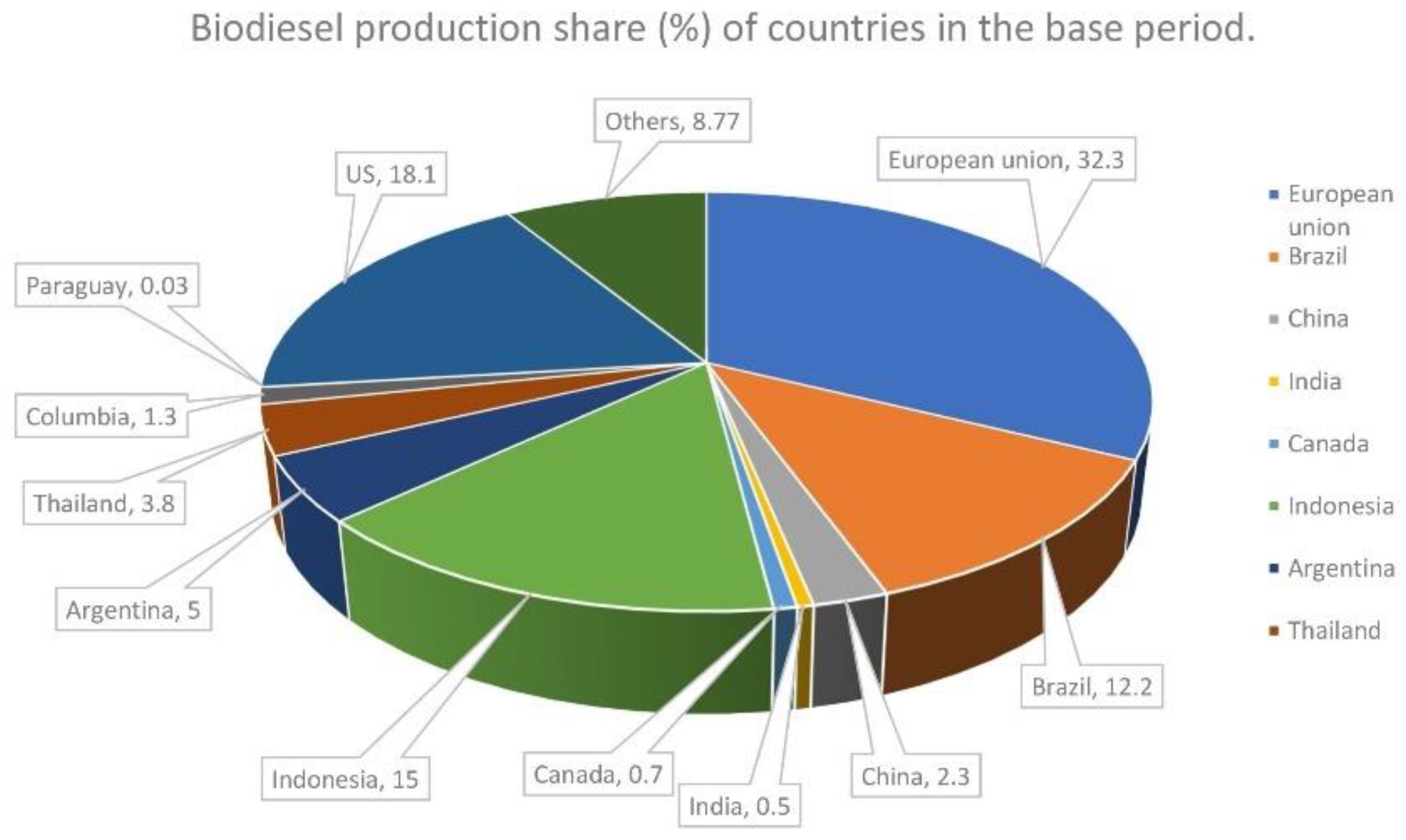 Catalysts 13 00740 g001