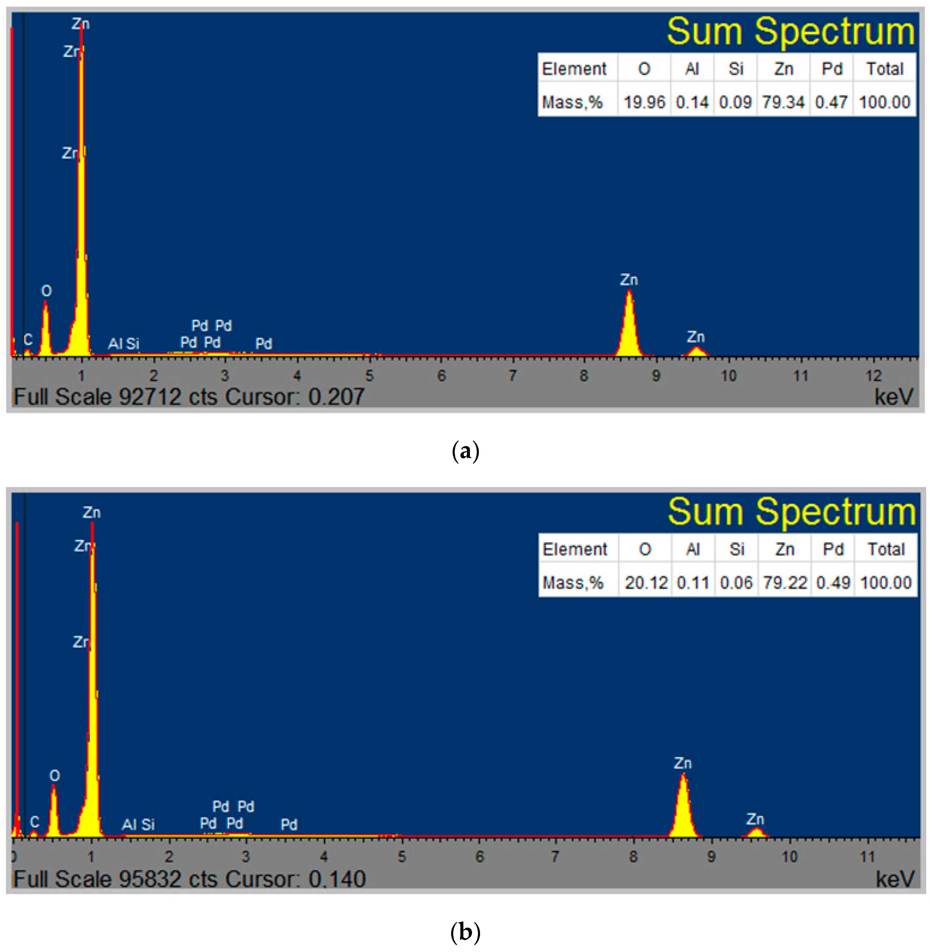 Catalysts 13 00741 g001