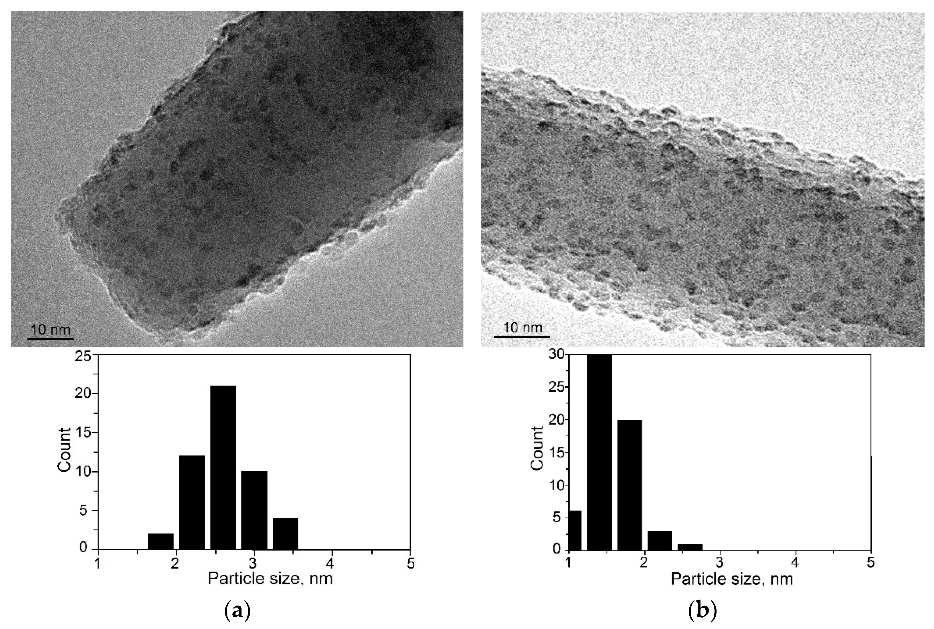 Catalysts 13 00741 g005