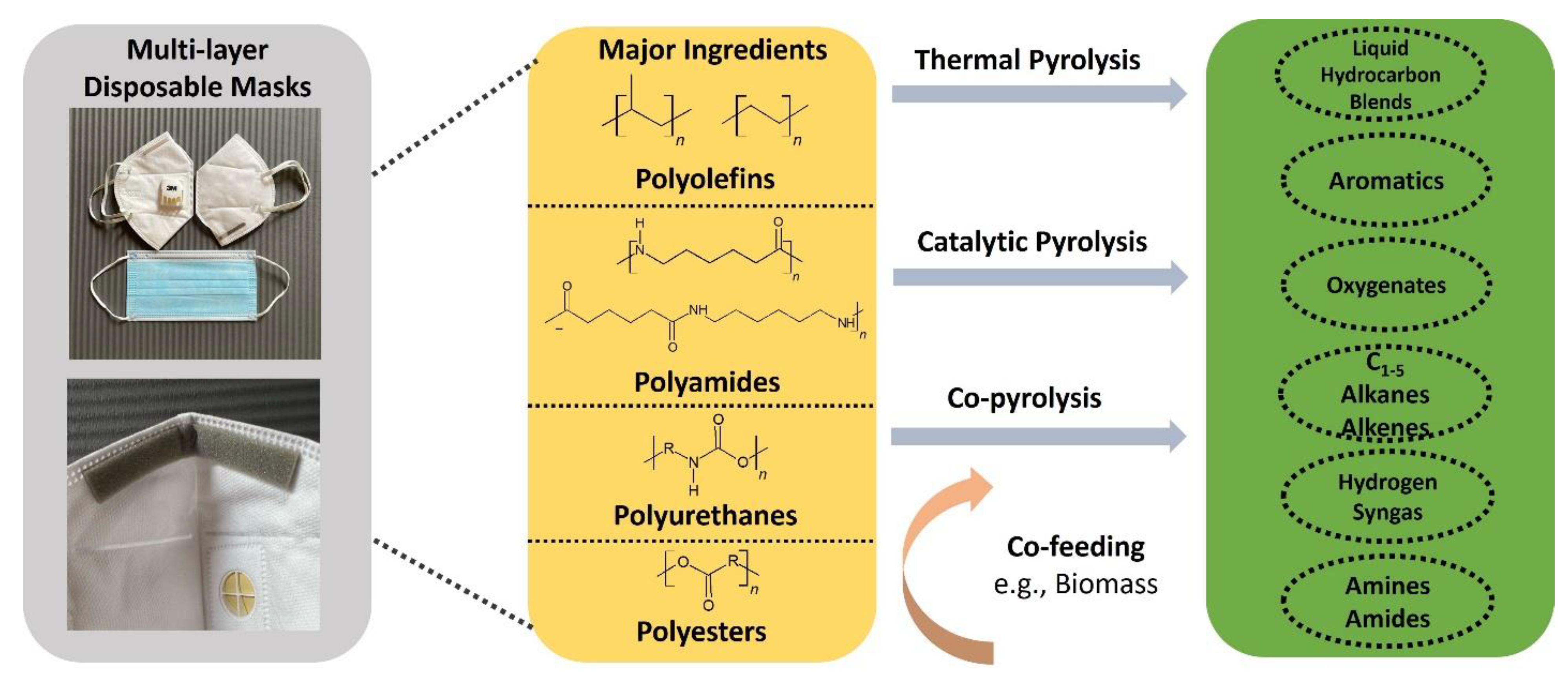 Catalysts 13 00743 g001 Catalysts 13 00743 g001